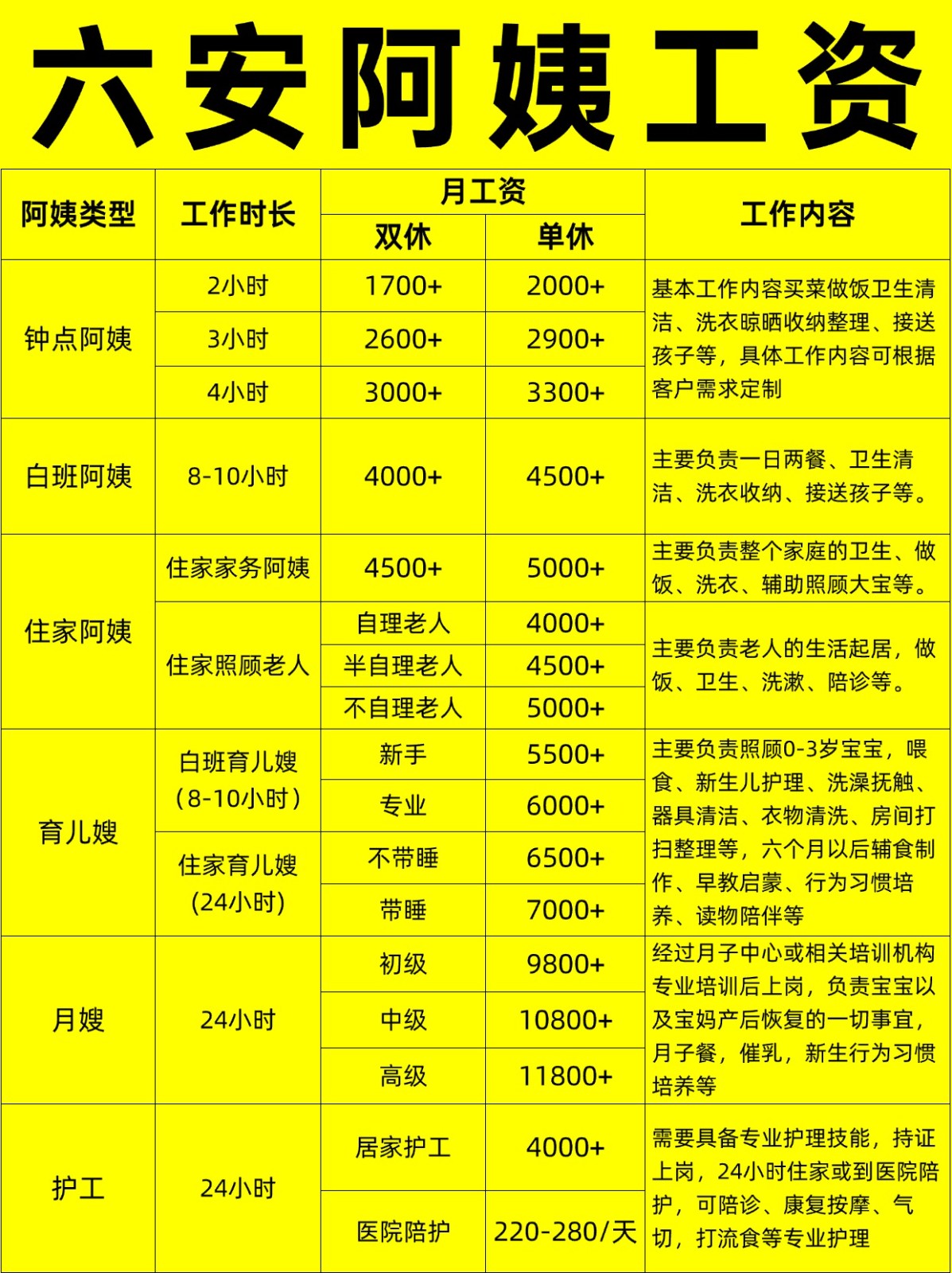 六安住家阿姨工资行情，找阿姨必看