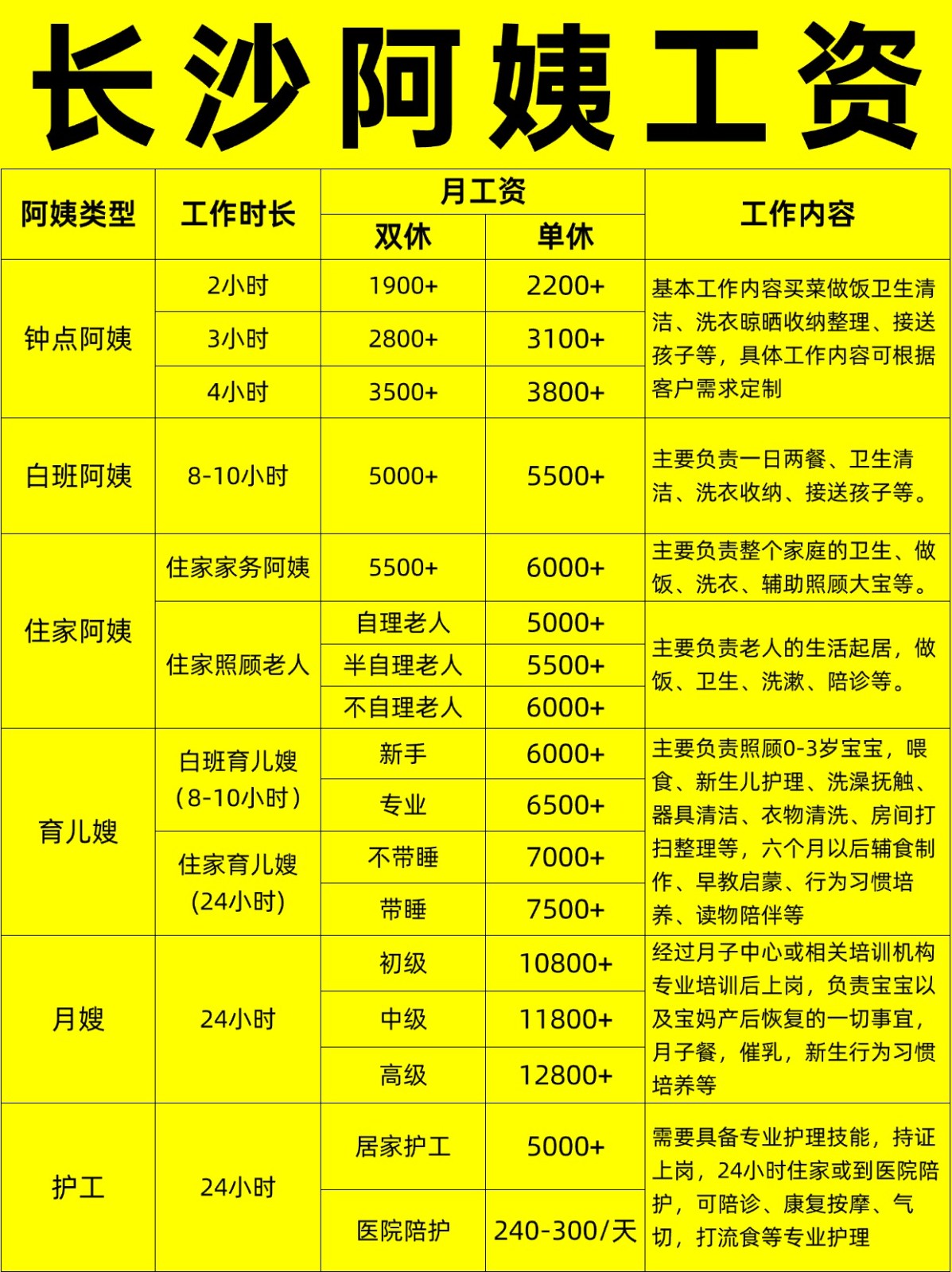 长沙住家阿姨工资行情，找阿姨必看