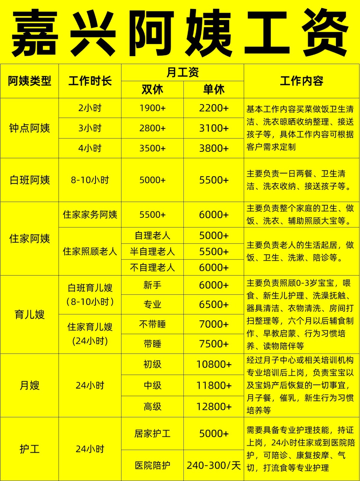嘉兴住家阿姨工资行情，找阿姨必看
