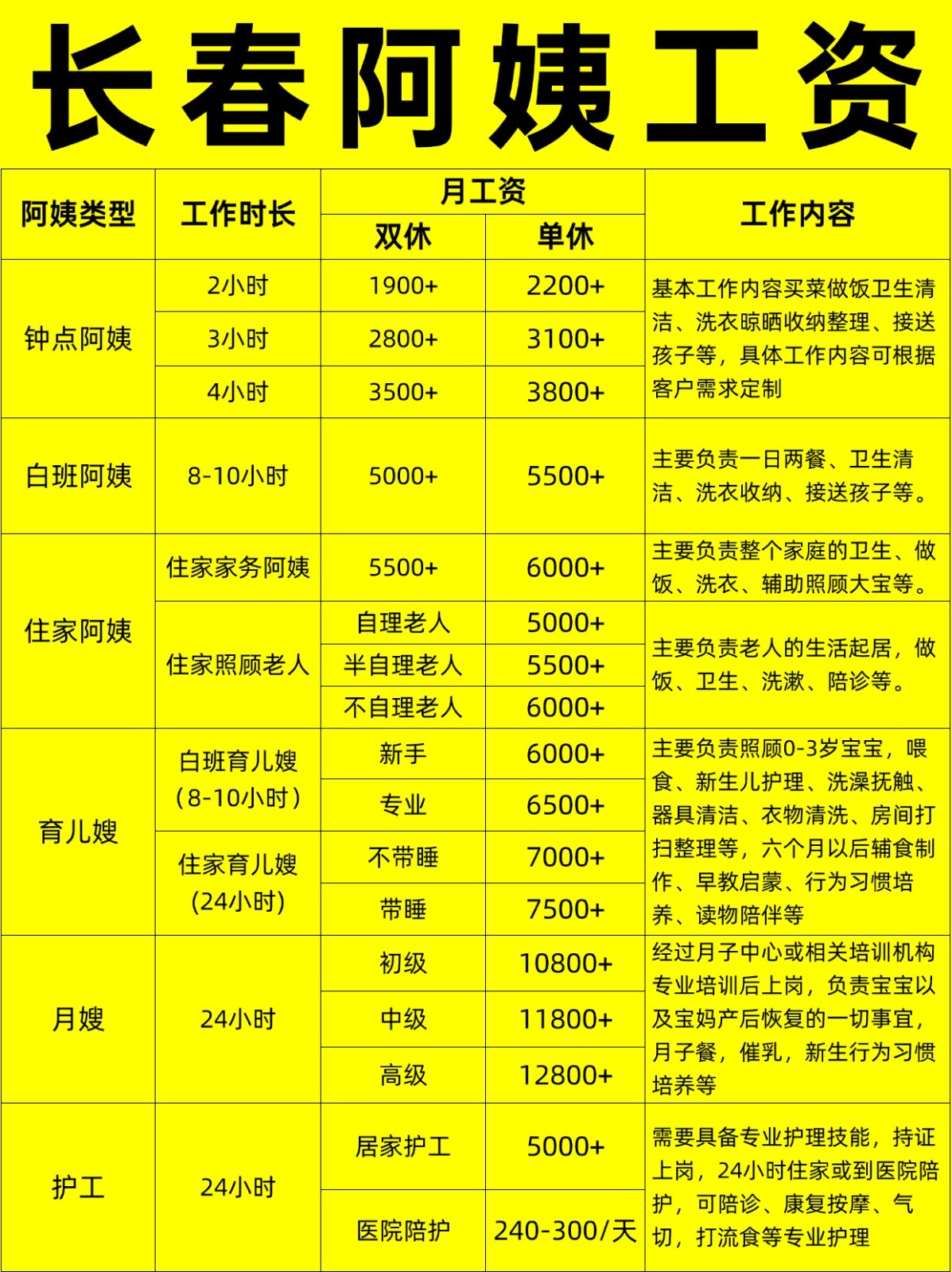 长春住家阿姨工资行情，找阿姨必看