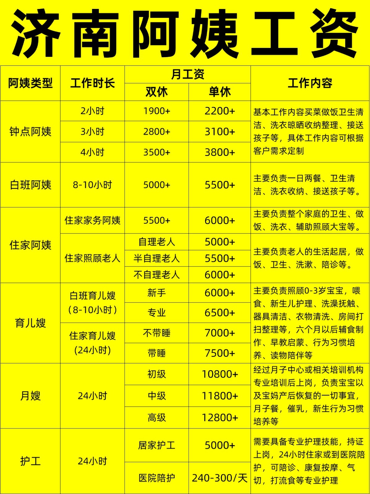 济南住家阿姨工资行情，找阿姨必看