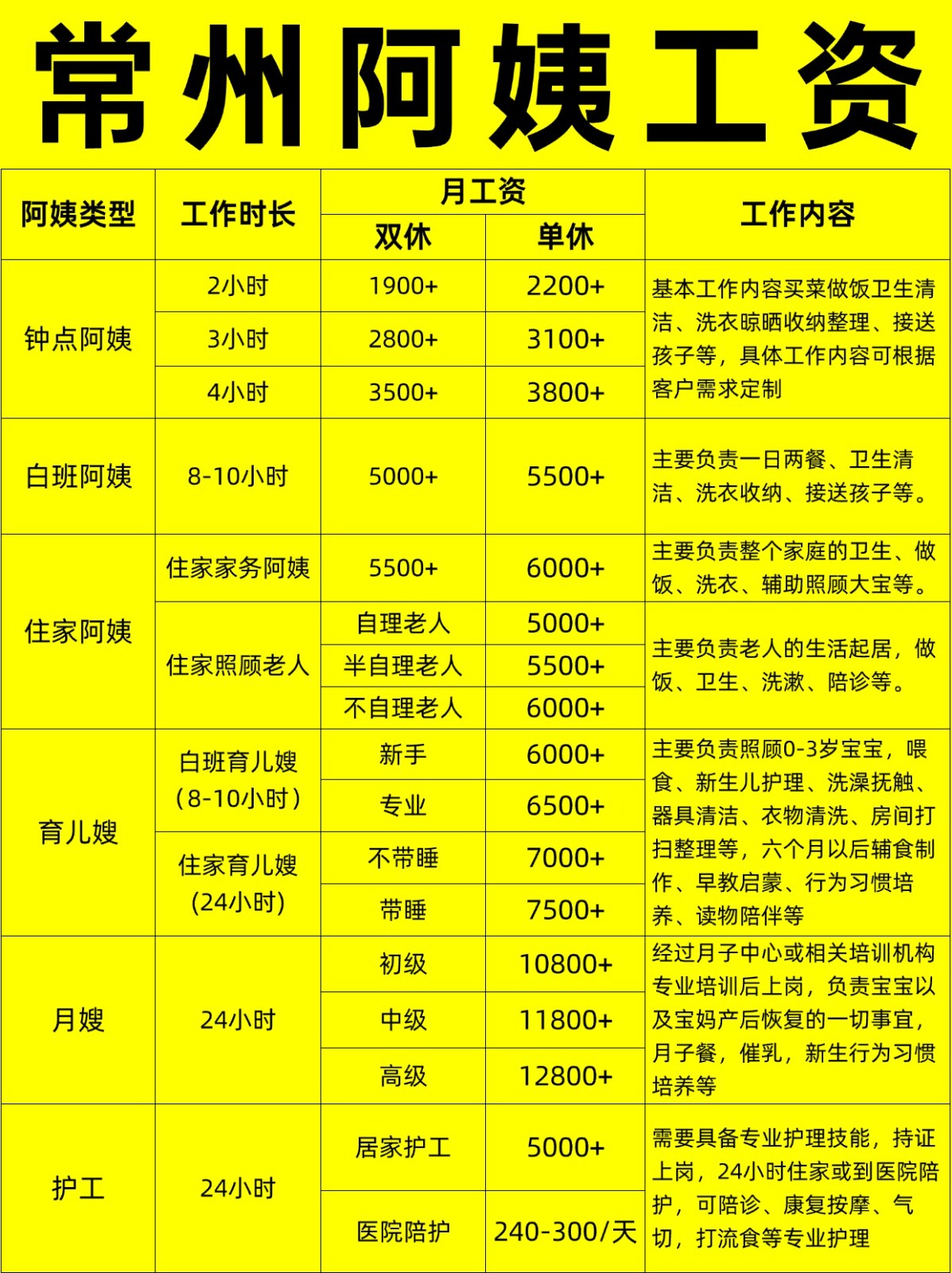 常州住家阿姨工资行情，找阿姨必看