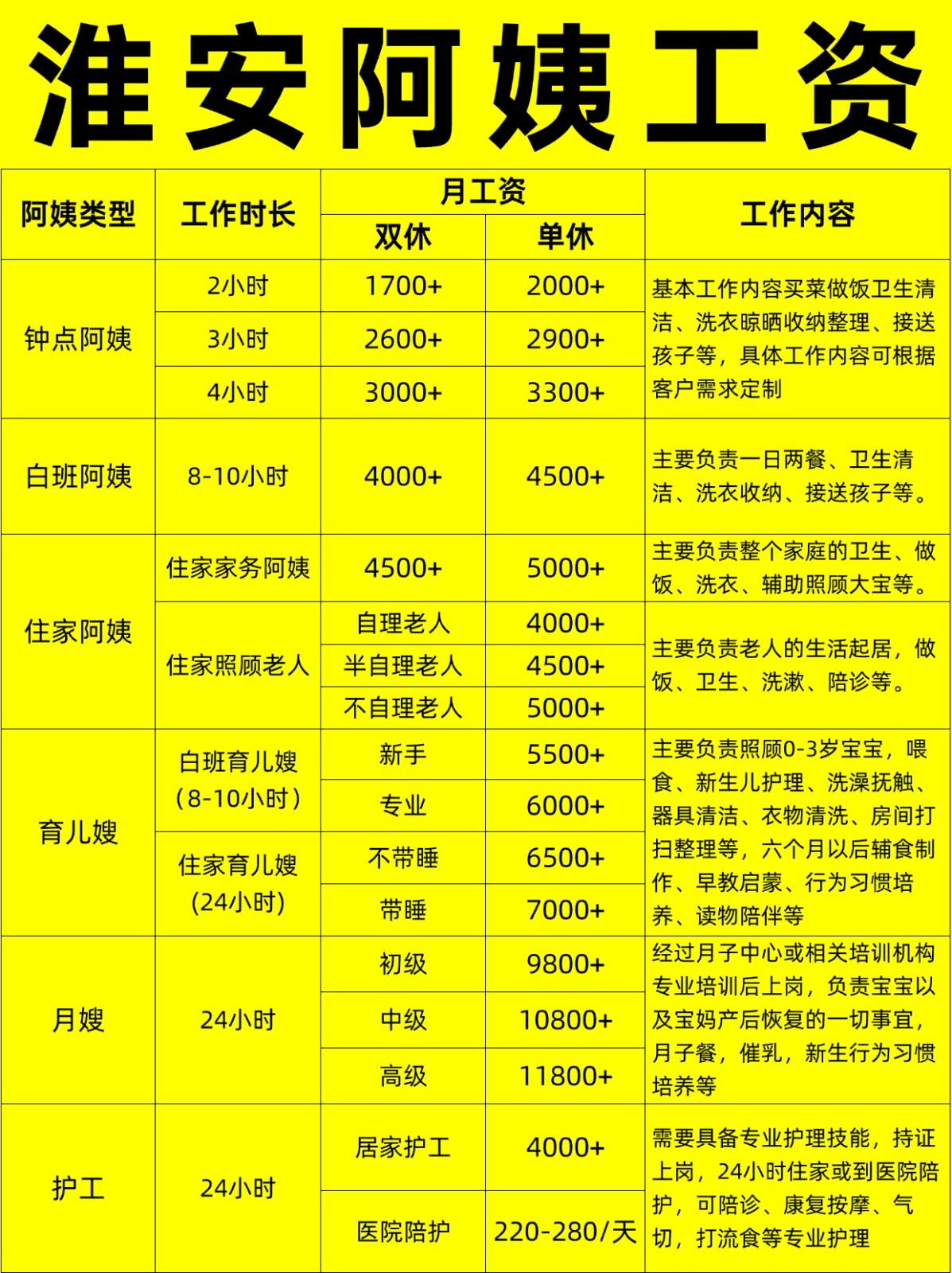 淮安住家阿姨工资行情，找阿姨必看