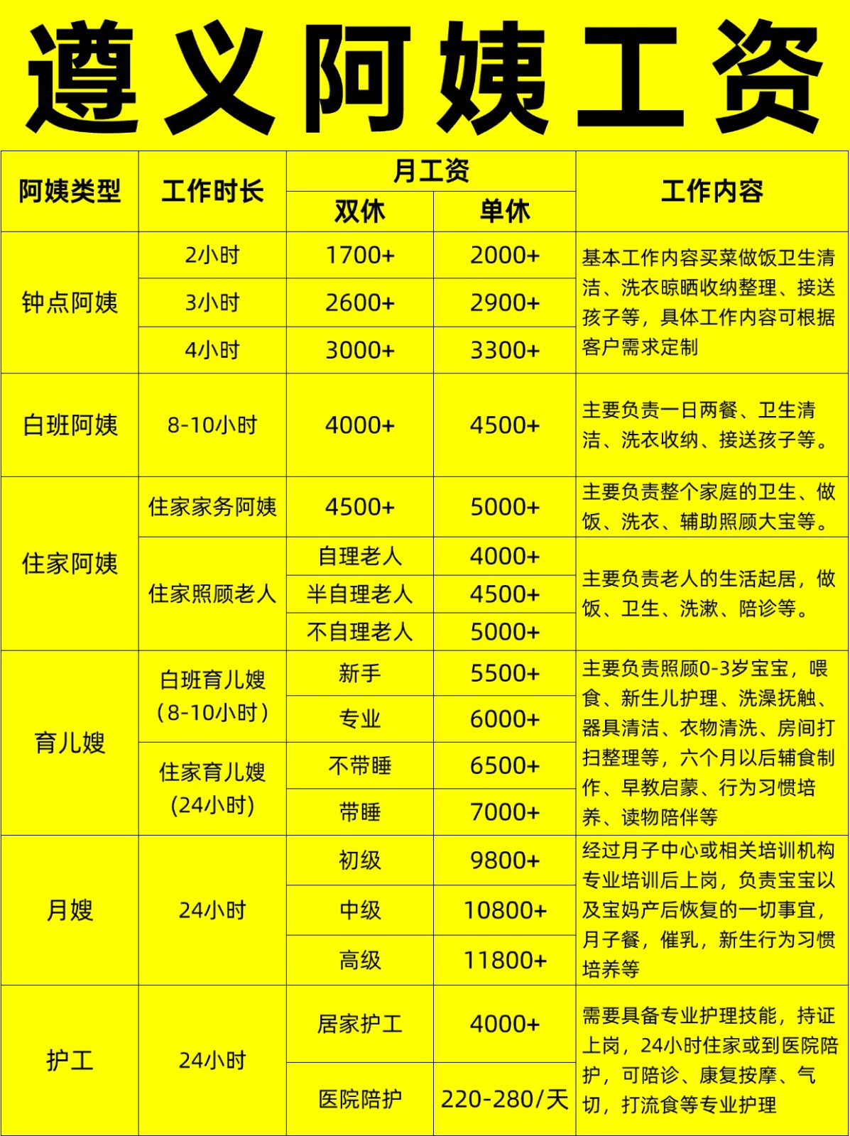 遵义住家阿姨工资行情，找阿姨必看