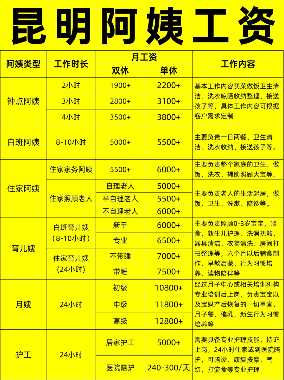 昆明住家阿姨工资行情，找阿姨必看