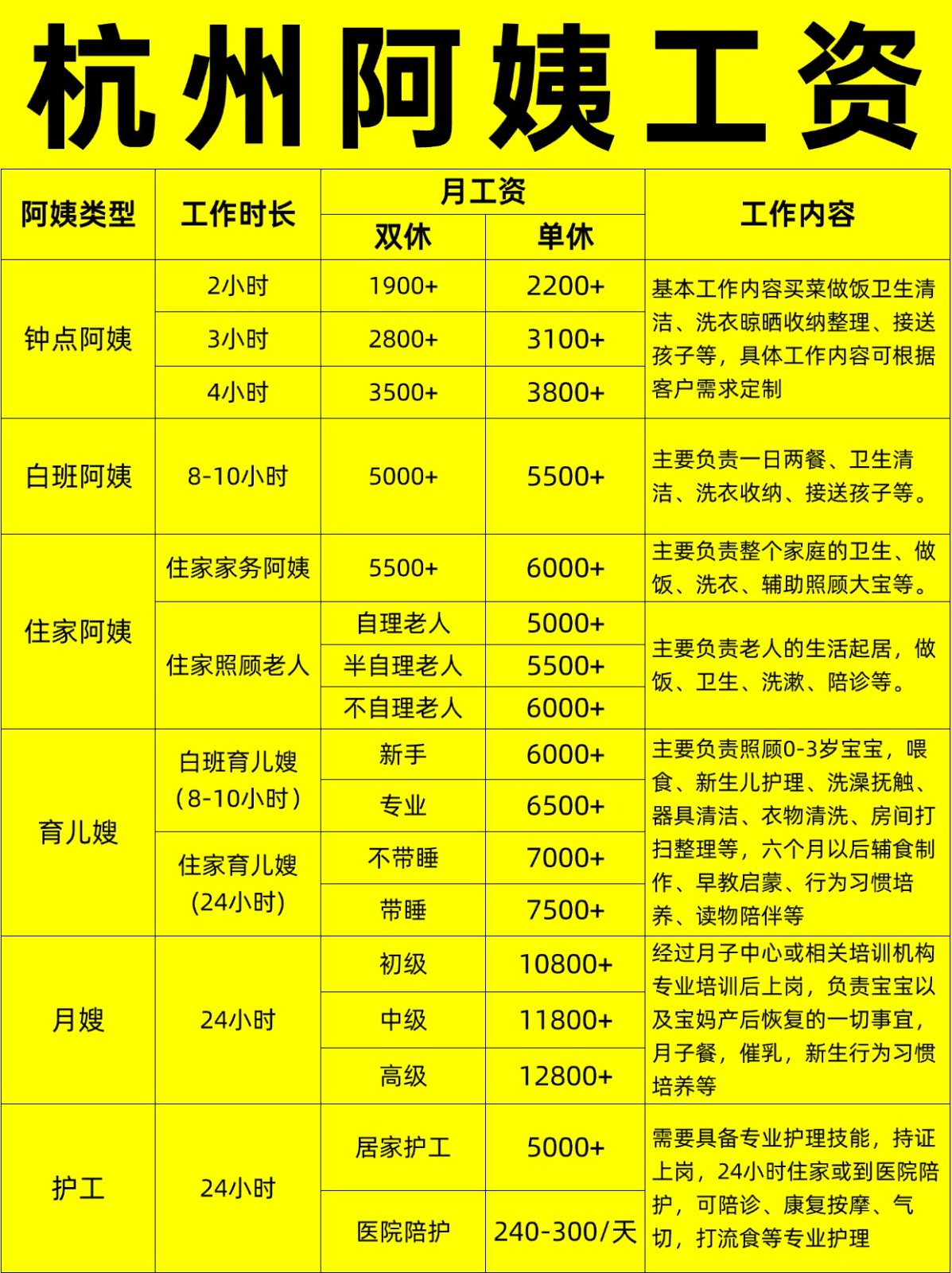 杭州住家阿姨工资行情，找阿姨必看