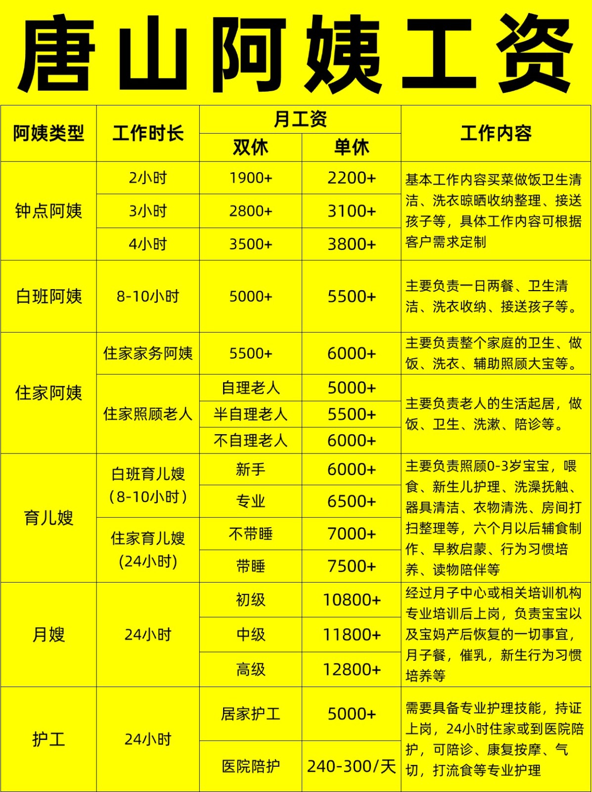 唐山住家阿姨工资行情，找阿姨必看