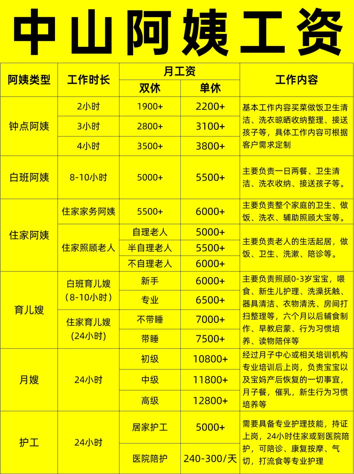 中山住家阿姨工资行情，找阿姨必看