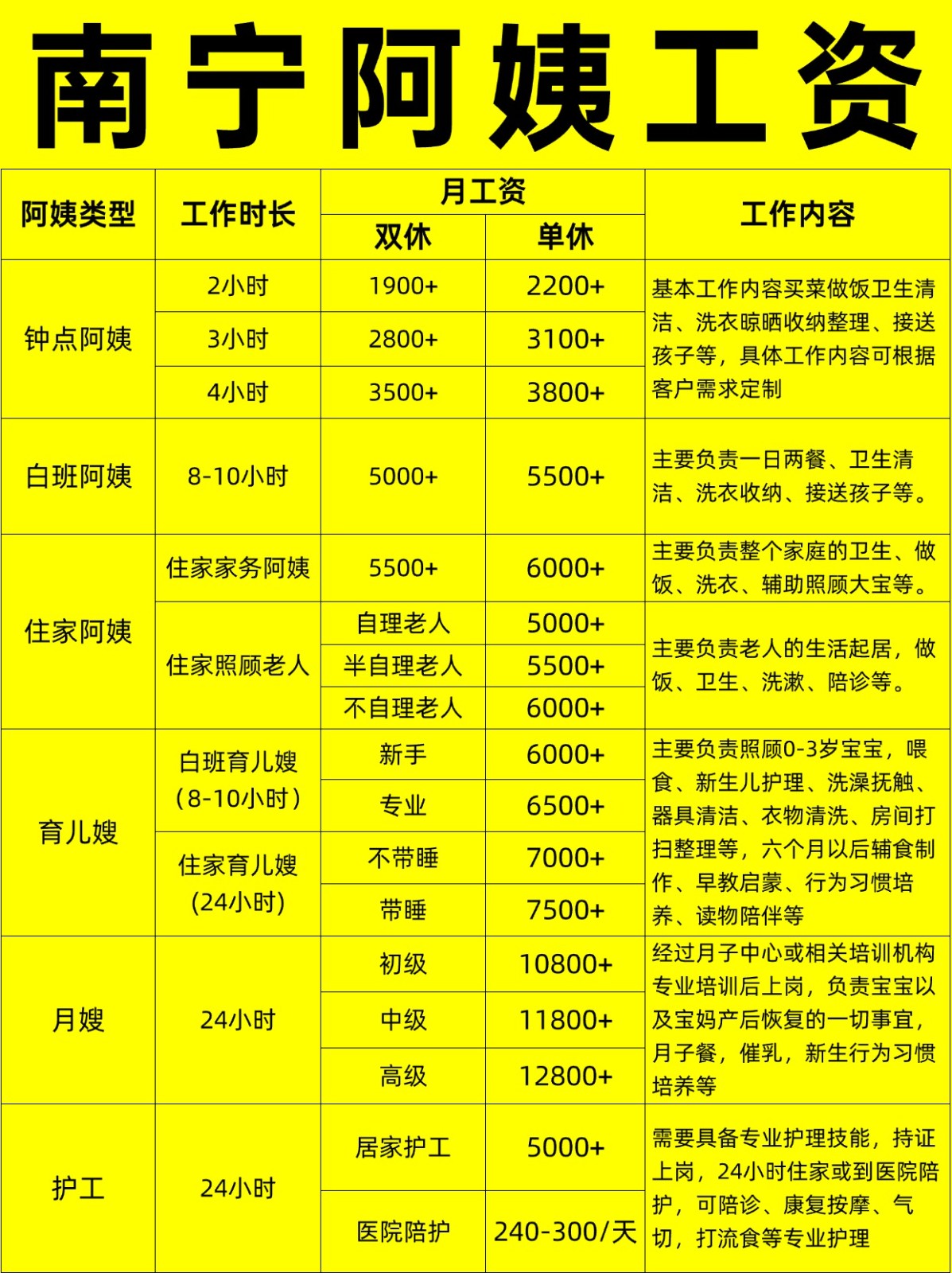 南宁住家阿姨工资行情，找阿姨必看