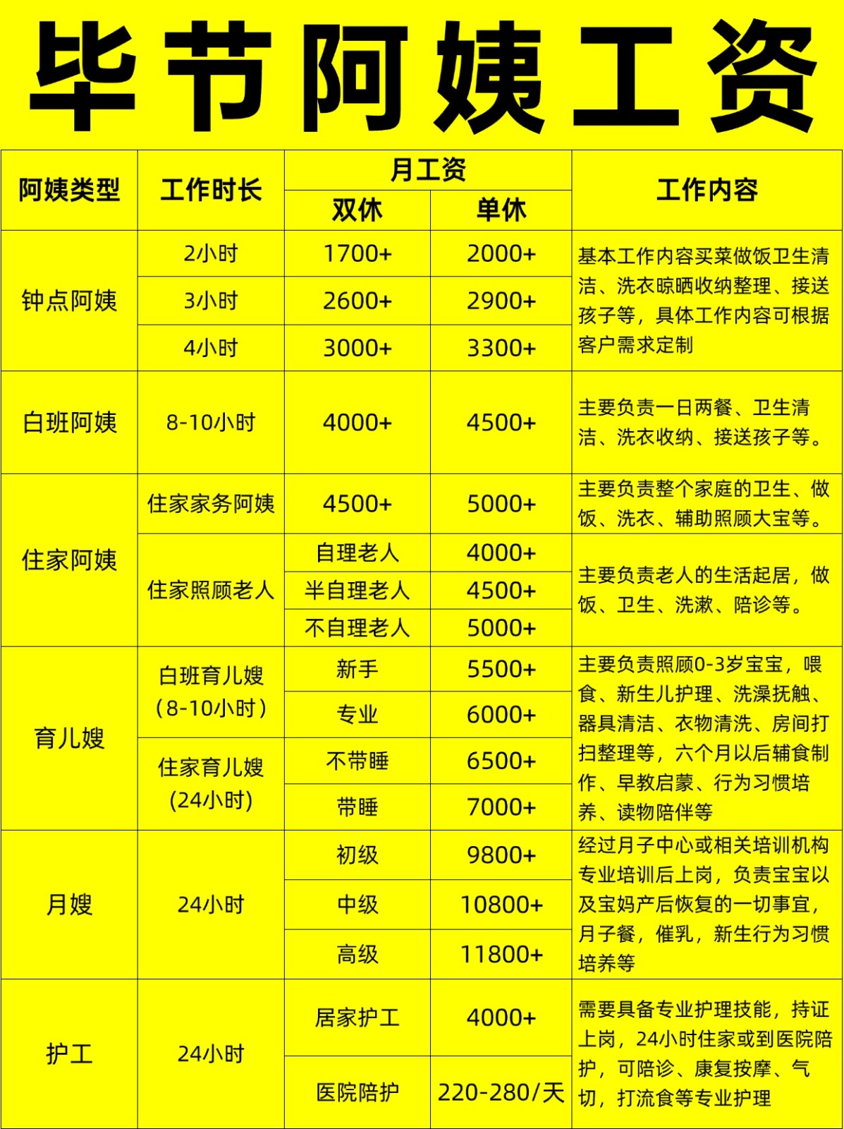 毕节住家阿姨工资行情，找阿姨必看