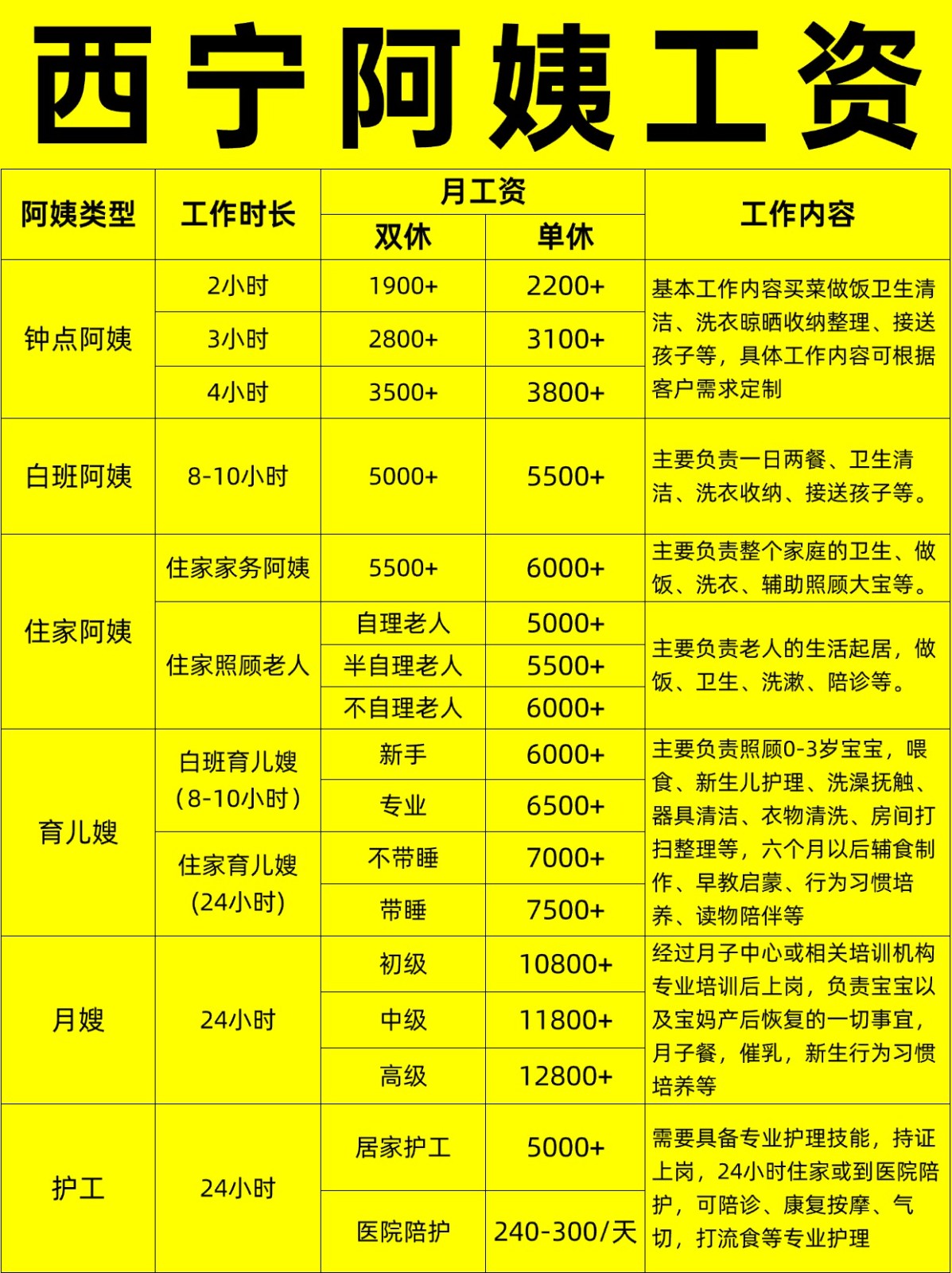 西宁住家阿姨工资行情，找阿姨必看