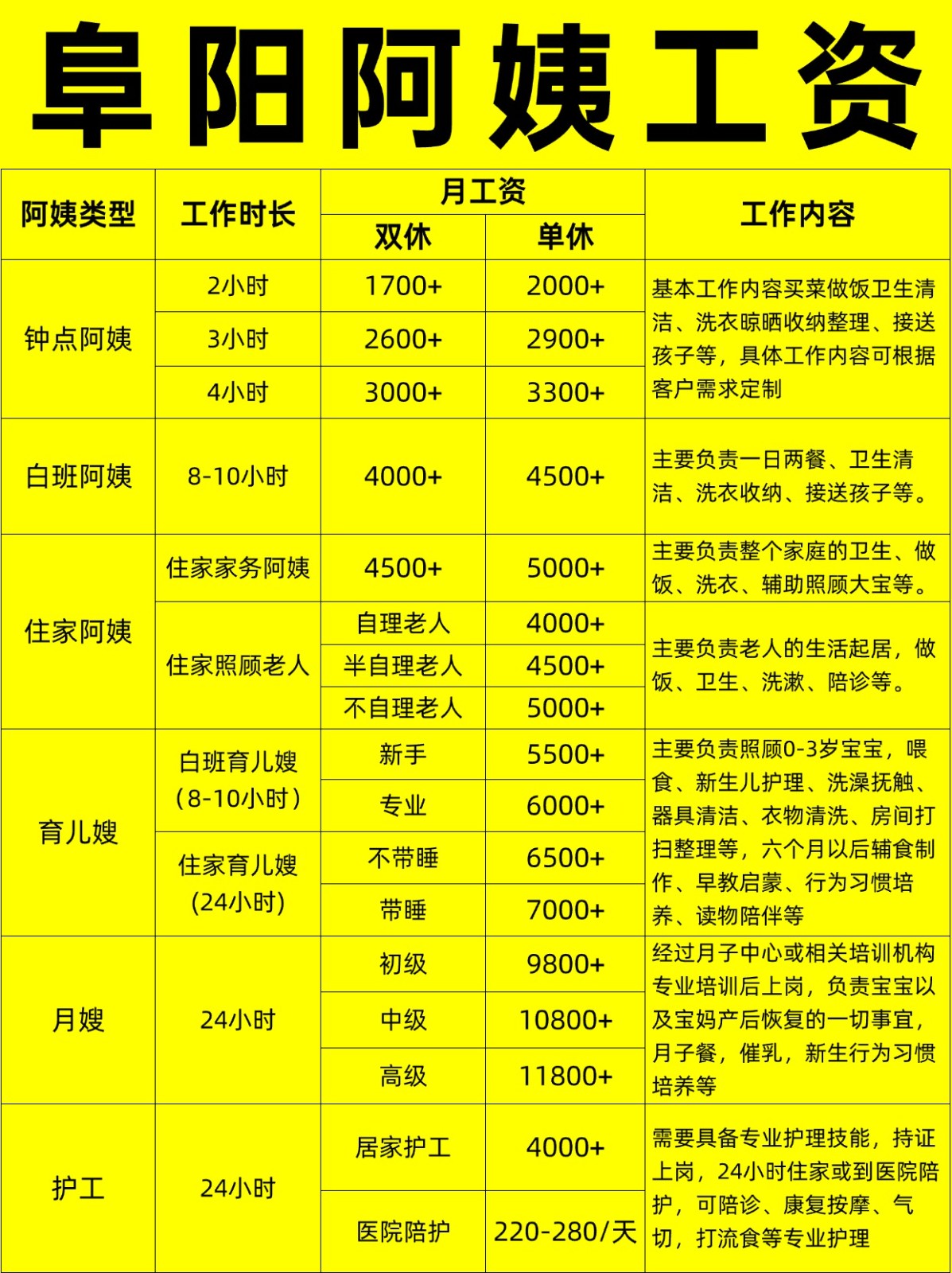 阜阳住家阿姨工资行情，找阿姨必看