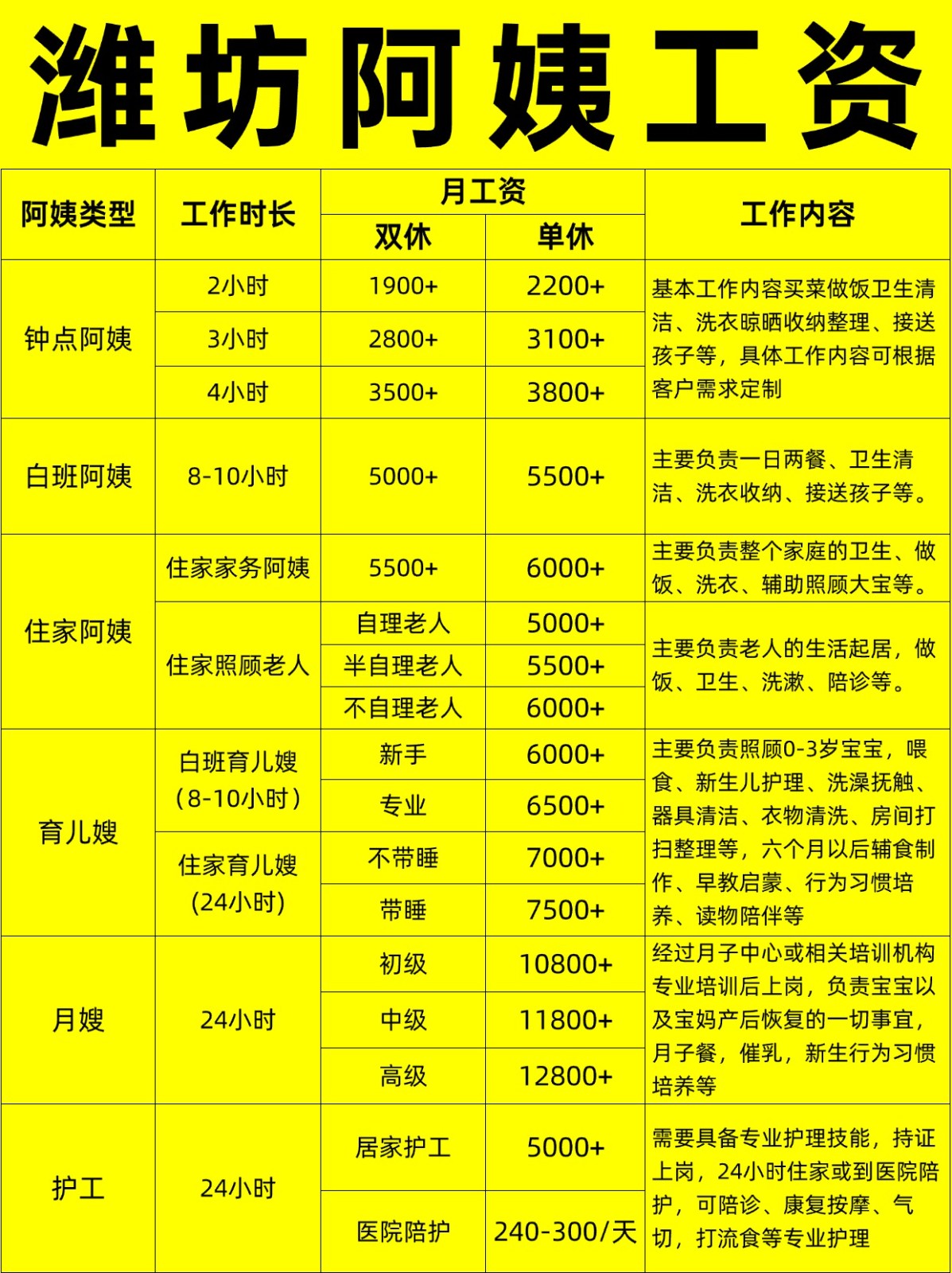 潍坊住家阿姨工资行情，找阿姨必看