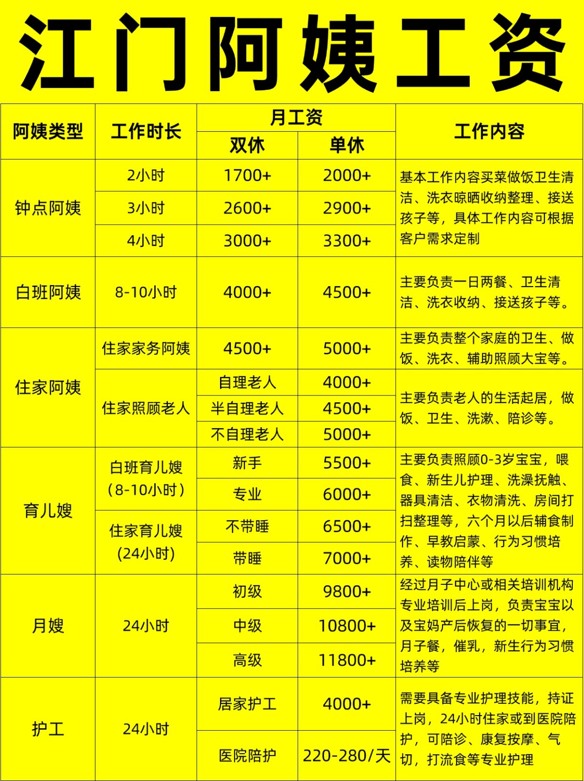 江门住家阿姨工资行情，找阿姨必看
