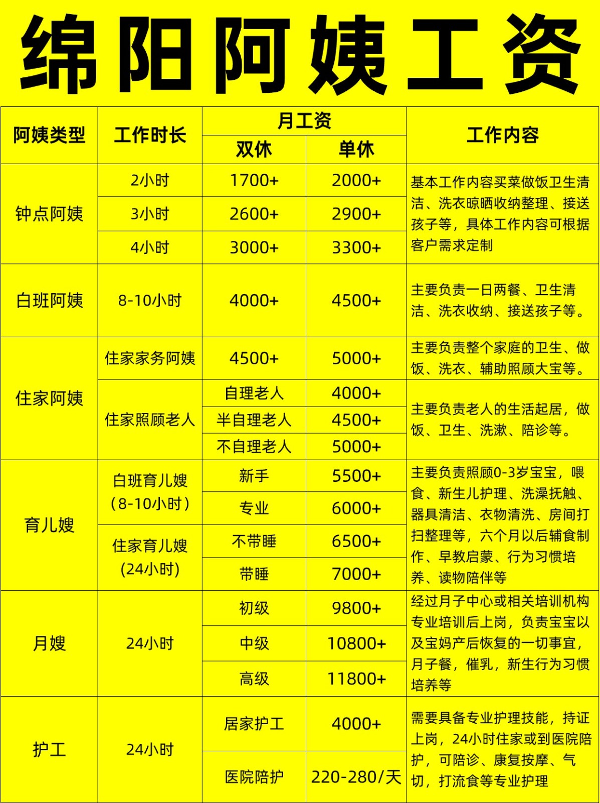绵阳住家阿姨工资行情，找阿姨必看