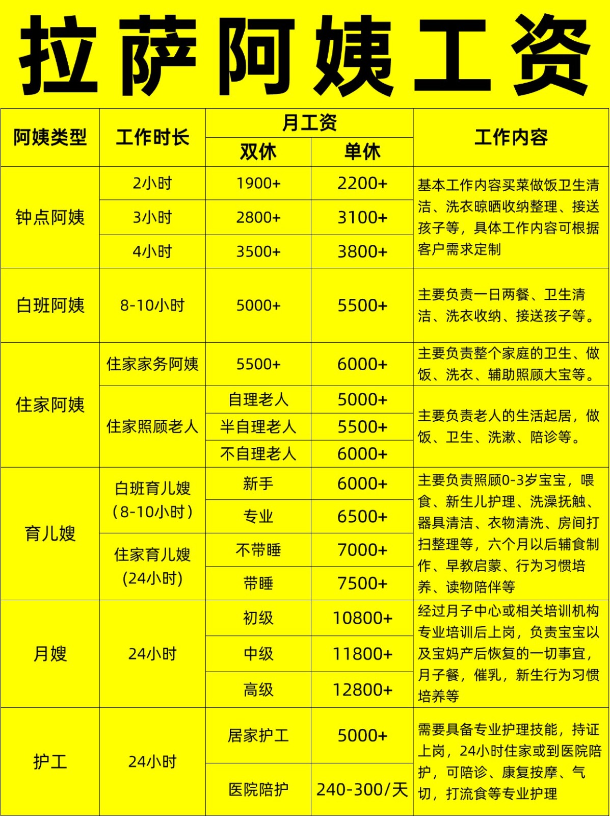 拉萨住家阿姨工资行情，找阿姨必看