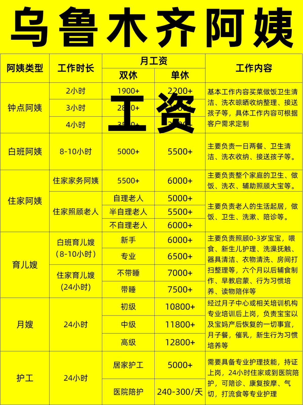 乌鲁木齐住家阿姨工资行情,找阿姨必看