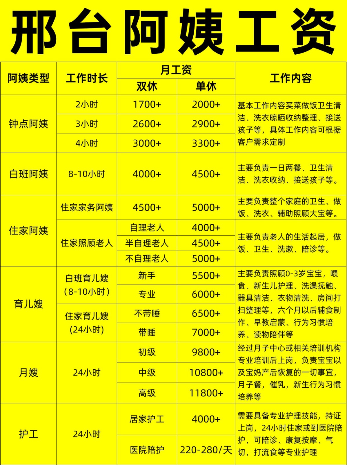 邢台住家阿姨工资行情，找阿姨必看