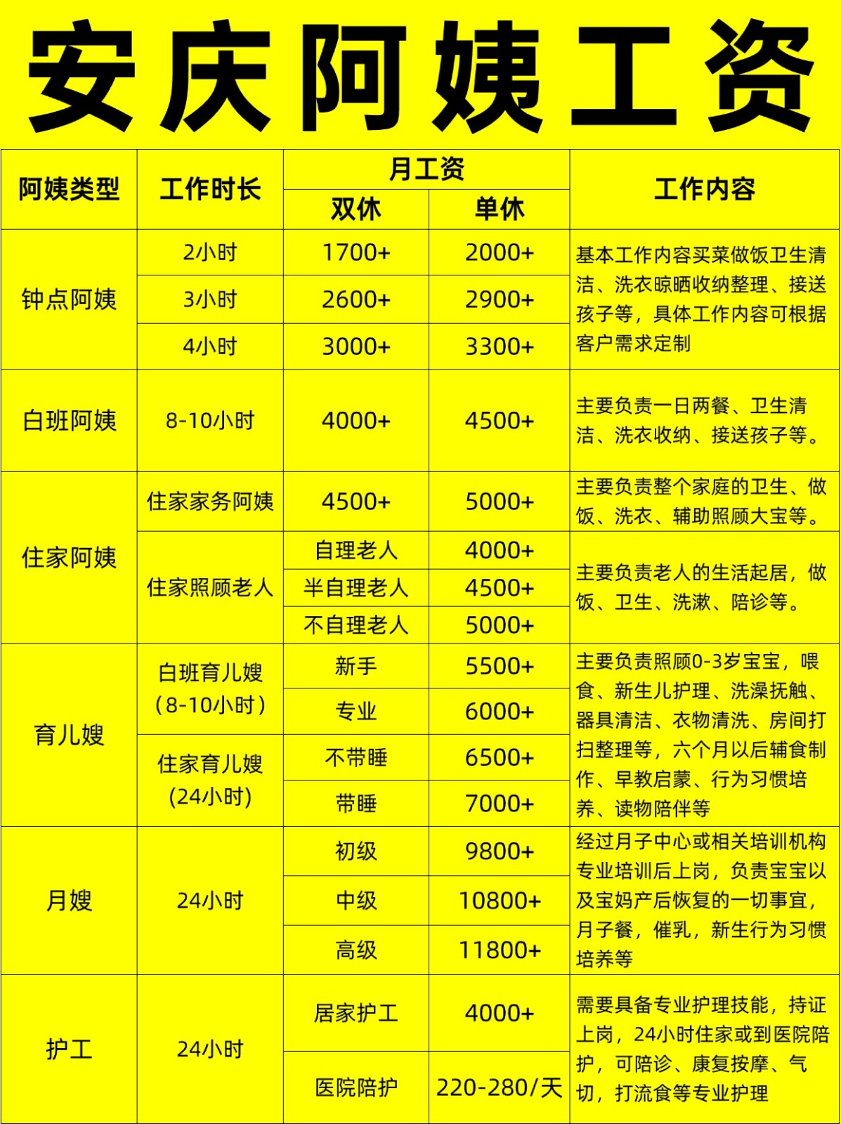 安庆住家阿姨工资行情，找阿姨必看