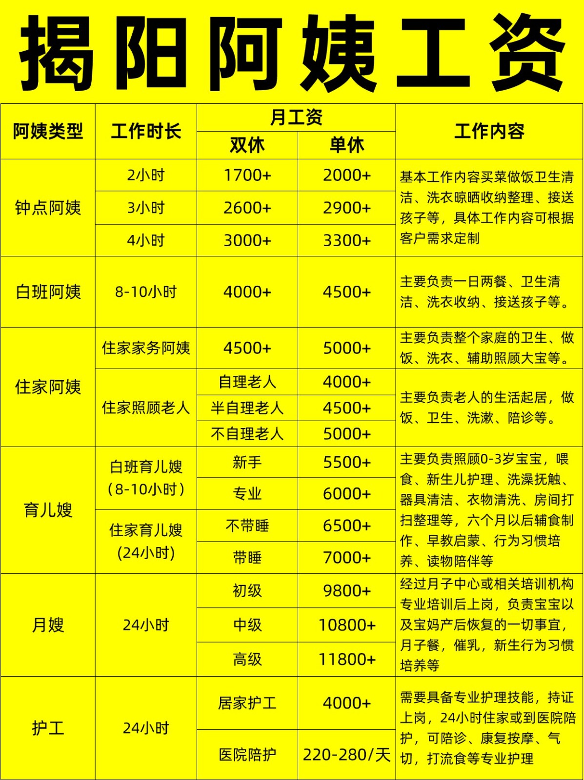 揭阳住家阿姨工资行情，找阿姨必看