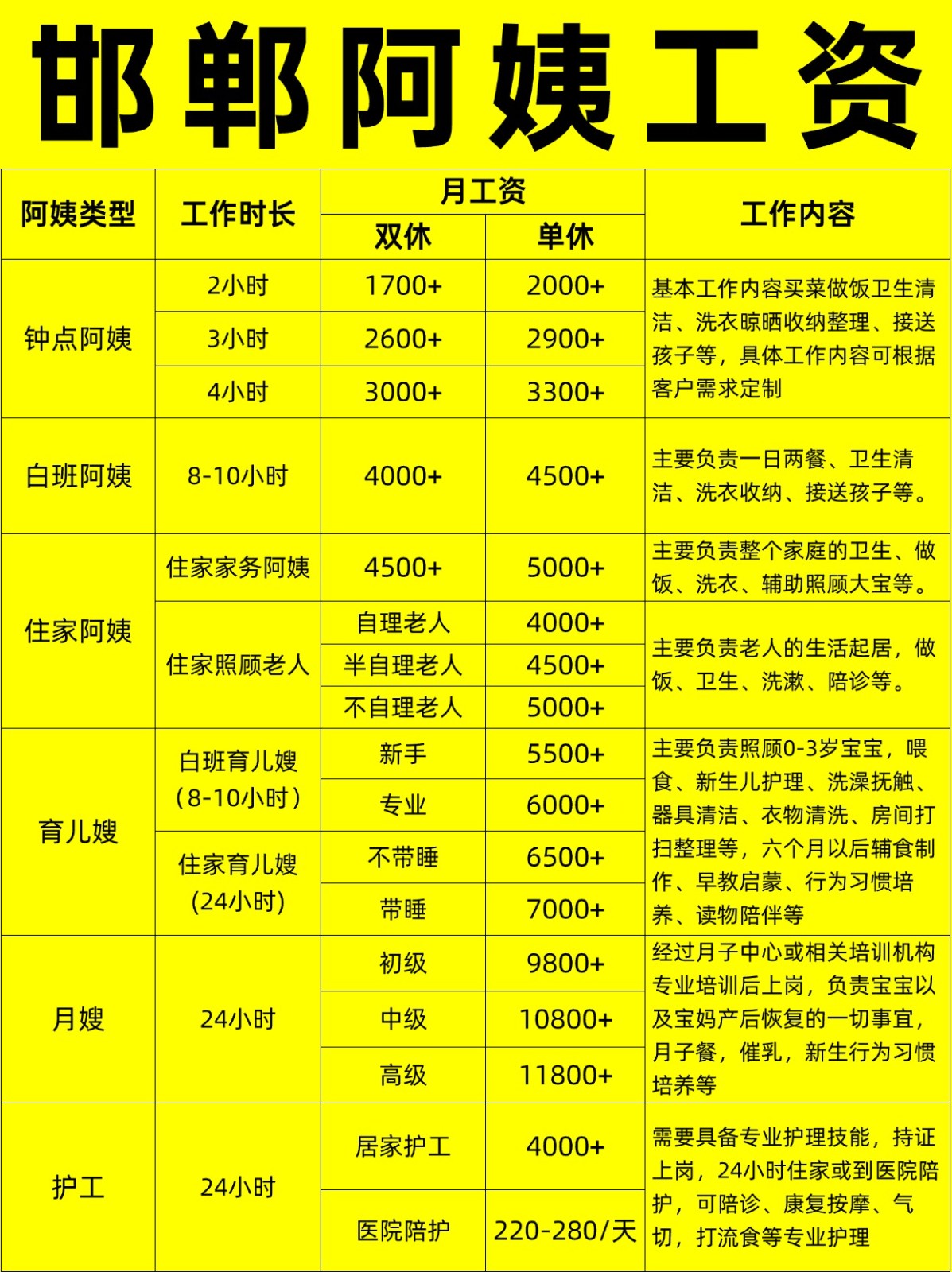 邯郸住家阿姨工资行情，找阿姨必看