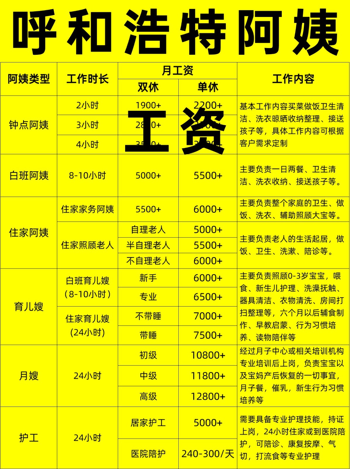 呼和浩特住家阿姨工资行情，找阿姨必看