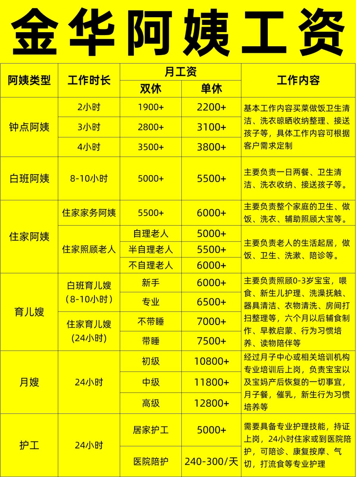 金华住家阿姨工资行情，找阿姨必看
