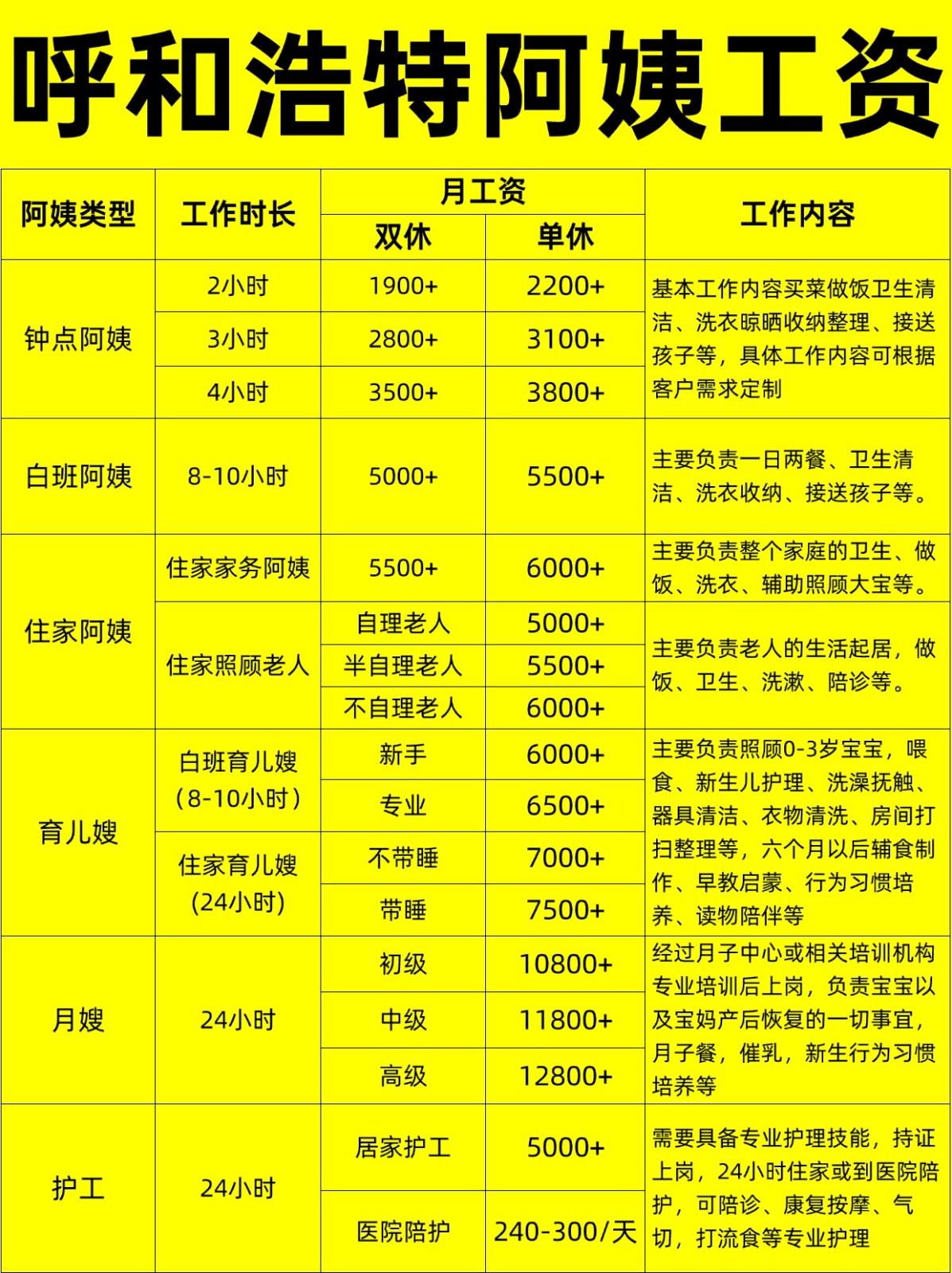 呼和浩特住家阿姨工资行情，找阿姨必看