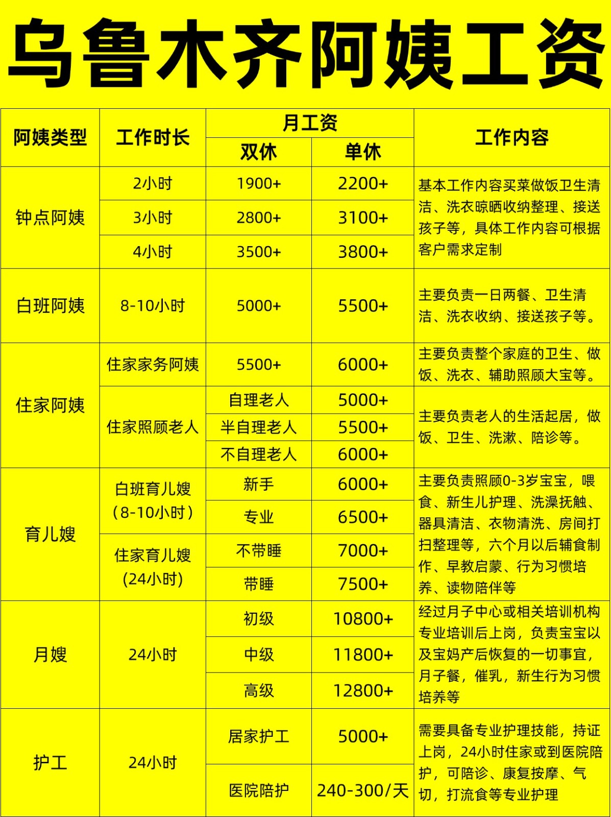 乌鲁木齐住家阿姨工资行情，找阿姨必看
