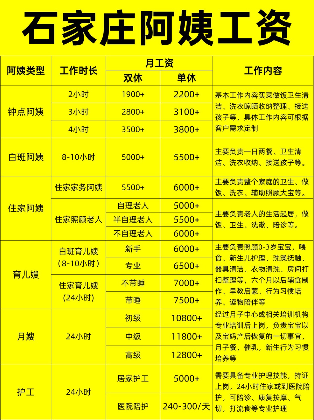 石家庄住家阿姨工资行情，找阿姨必看