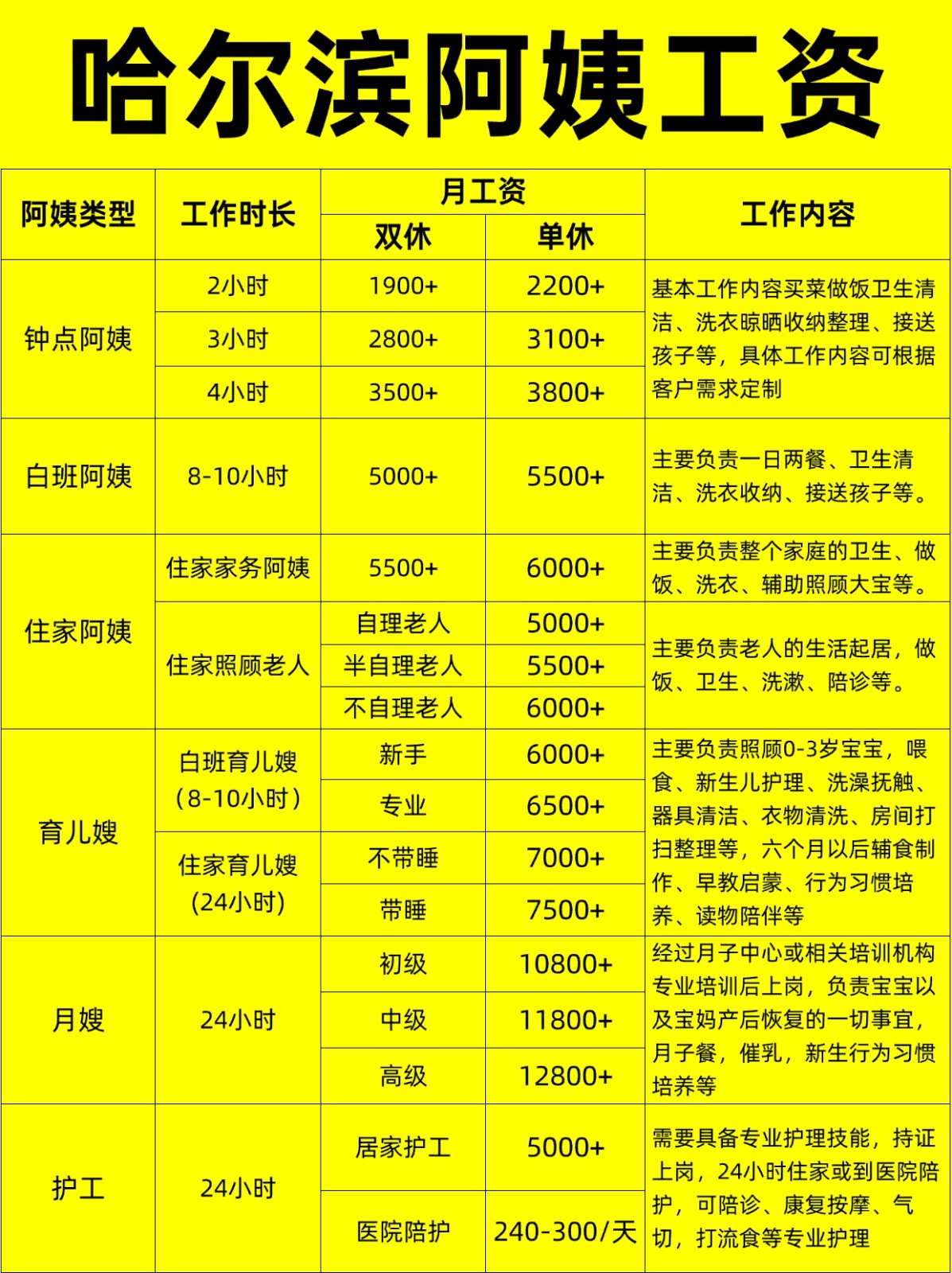 哈尔滨住家阿姨工资行情，找阿姨必看