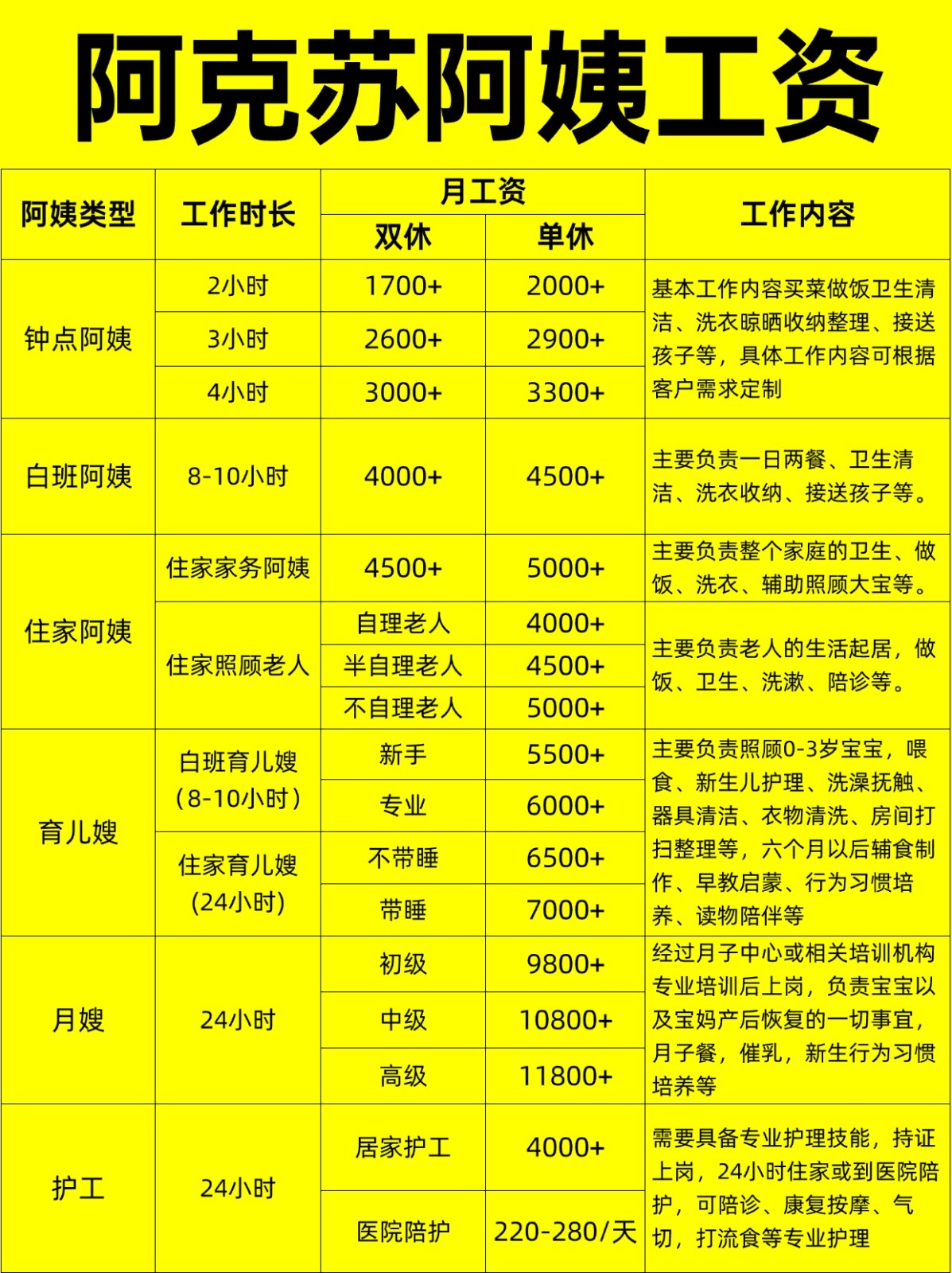 阿克苏住家阿姨工资行情，找阿姨必看