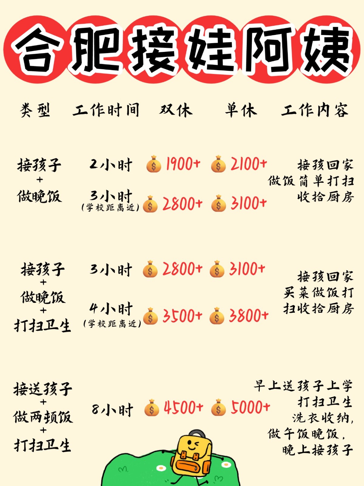 合肥1900+找个接送孩子做饭的钟点工太香了