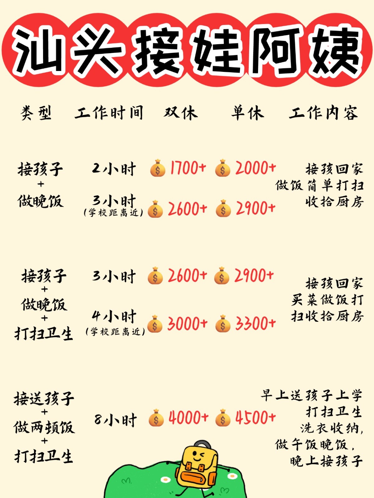 汕头1700+找个接送孩子做饭的钟点工太香了