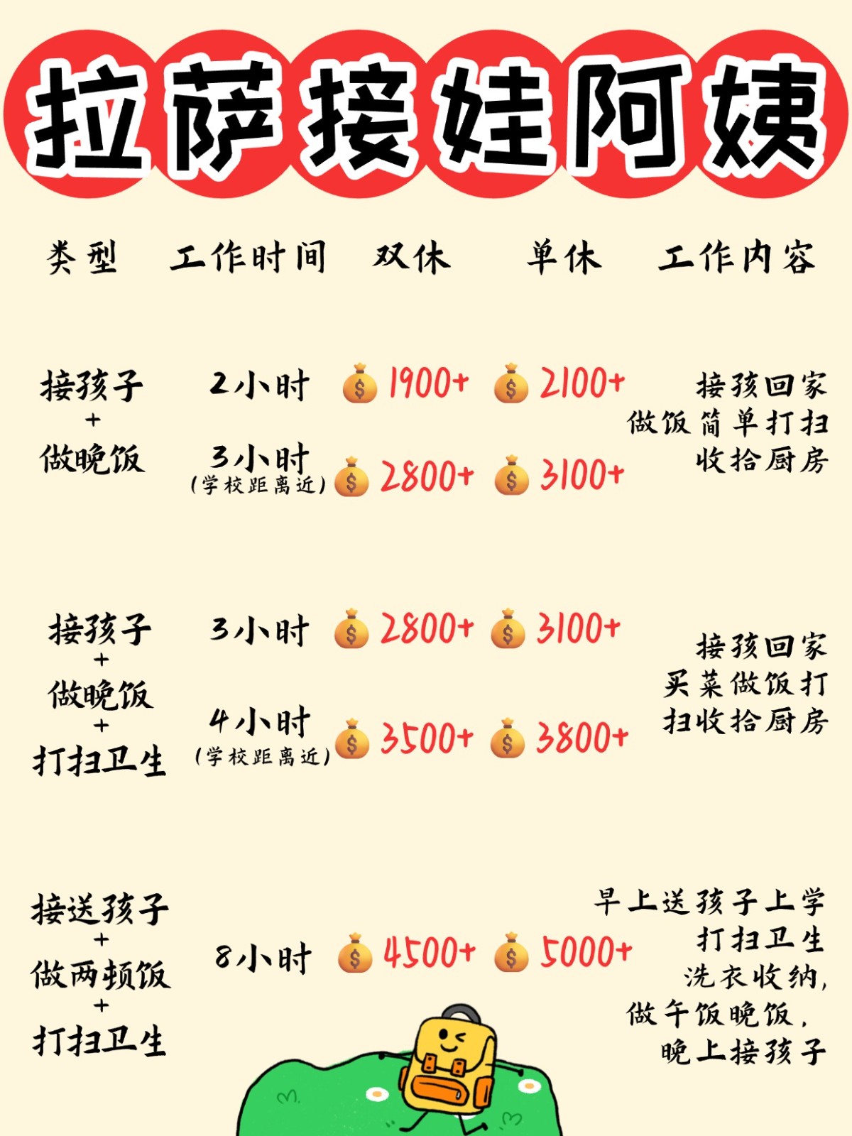 拉萨1900+找个接送孩子做饭的钟点工太香了