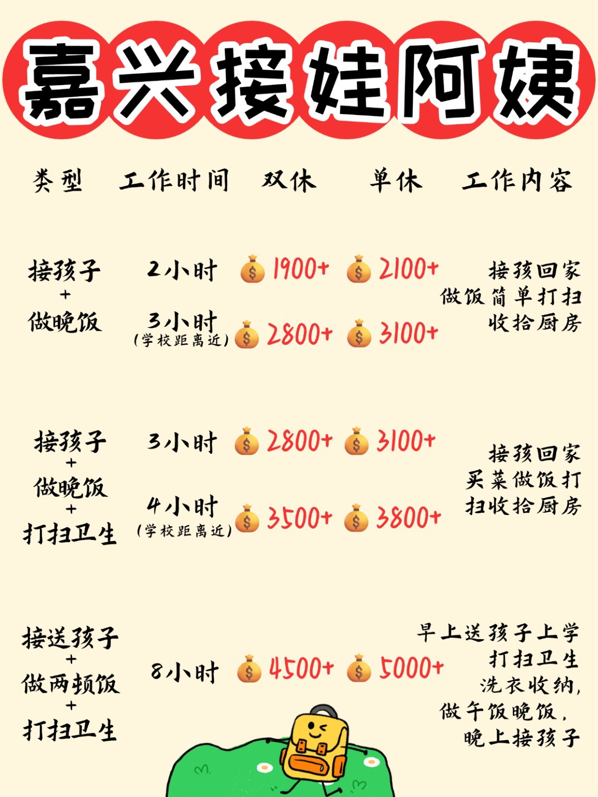嘉兴1900+找个接送孩子做饭的钟点工太香了