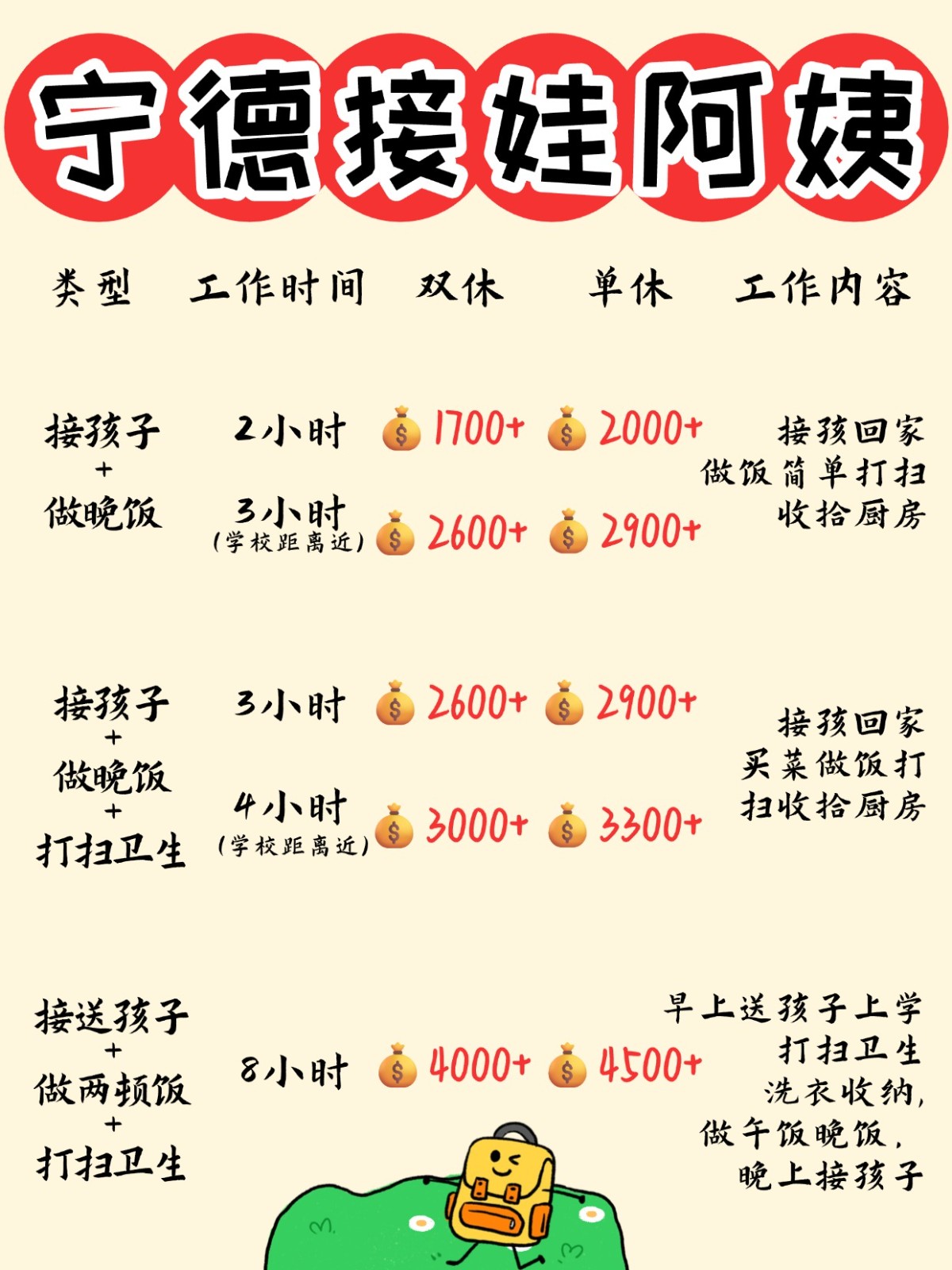 宁德1700+找个接送孩子做饭的钟点工太香了