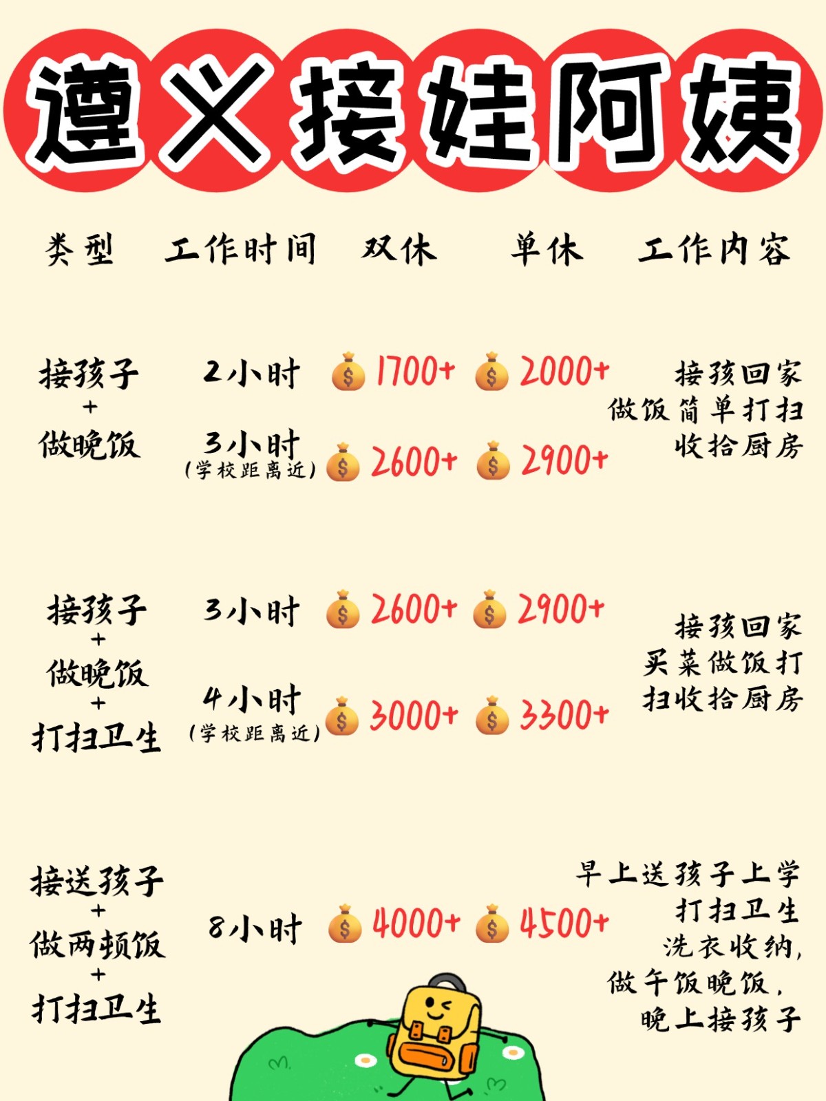 遵义1700+找个接送孩子做饭的钟点工太香了