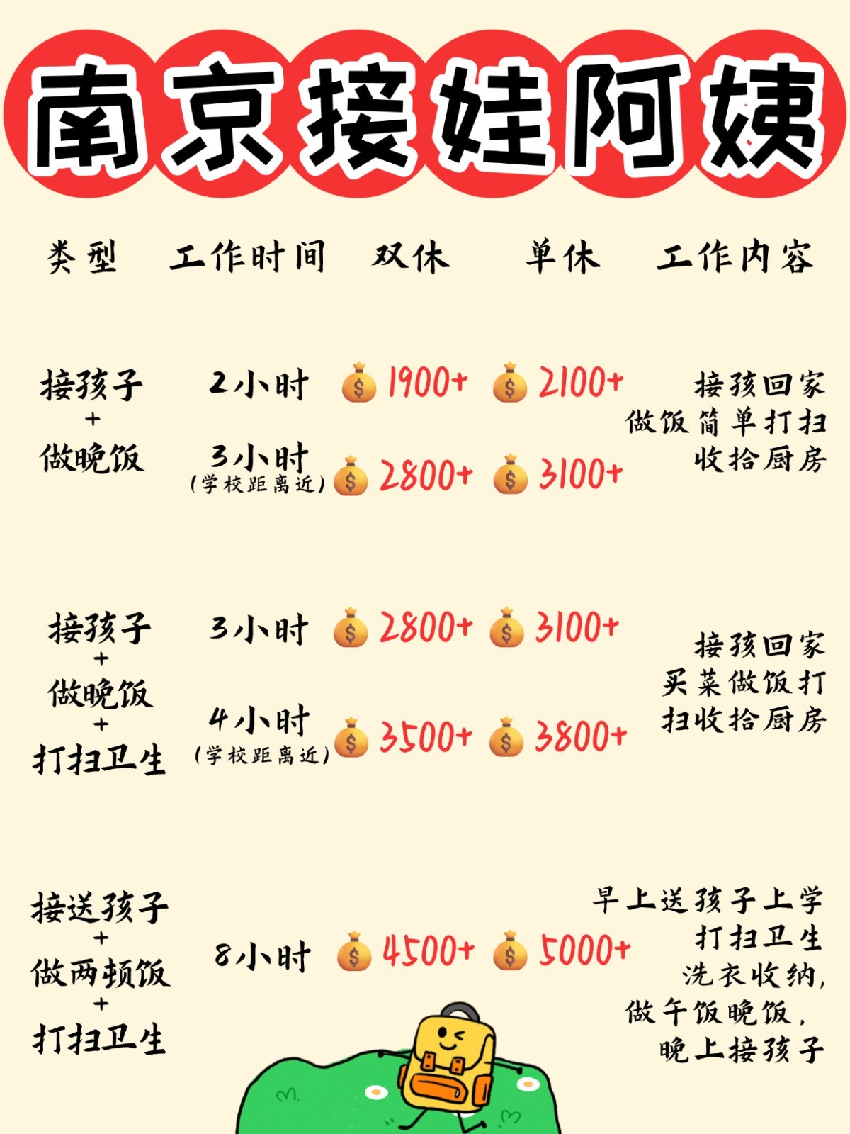 南京1900+找个接送孩子做饭的钟点工太香了