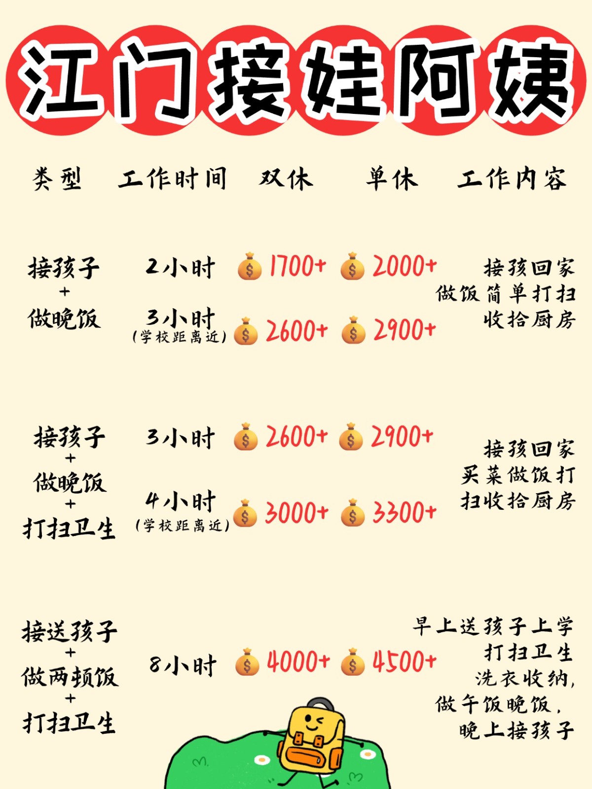 江门1700+找个接送孩子做饭的钟点工太香了