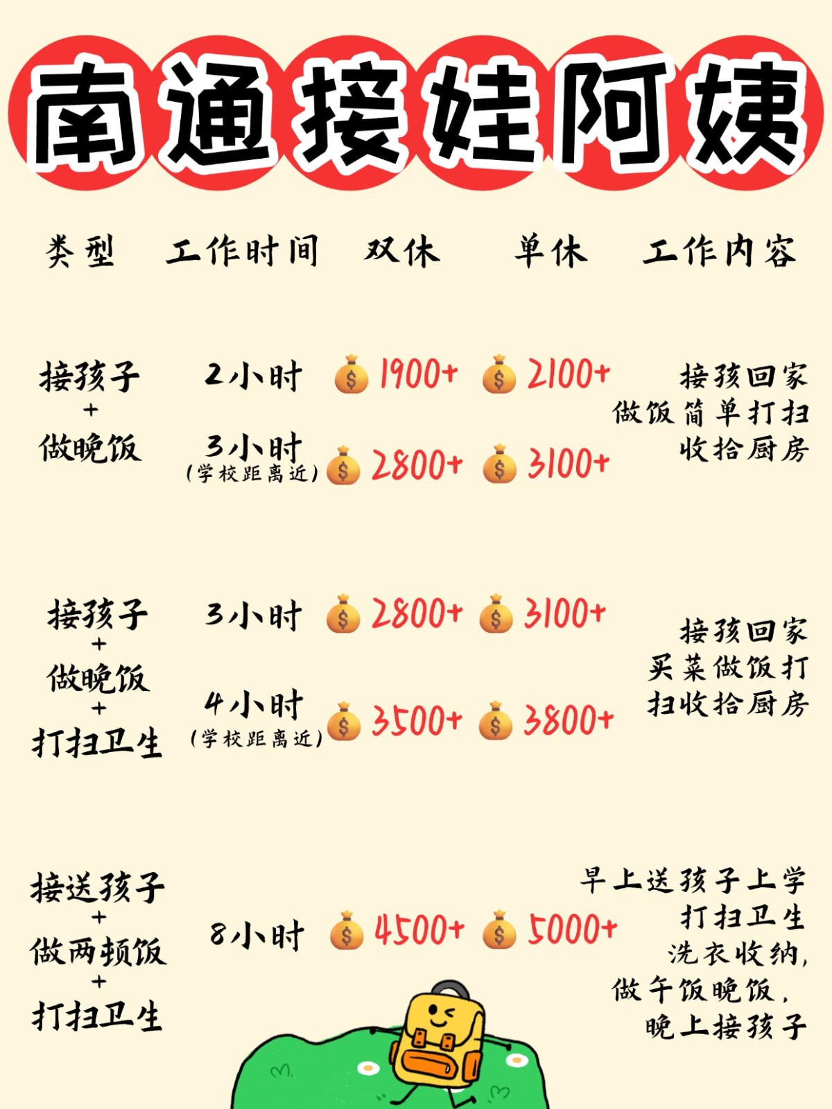 南通1900+找个接送孩子做饭的钟点工太香了