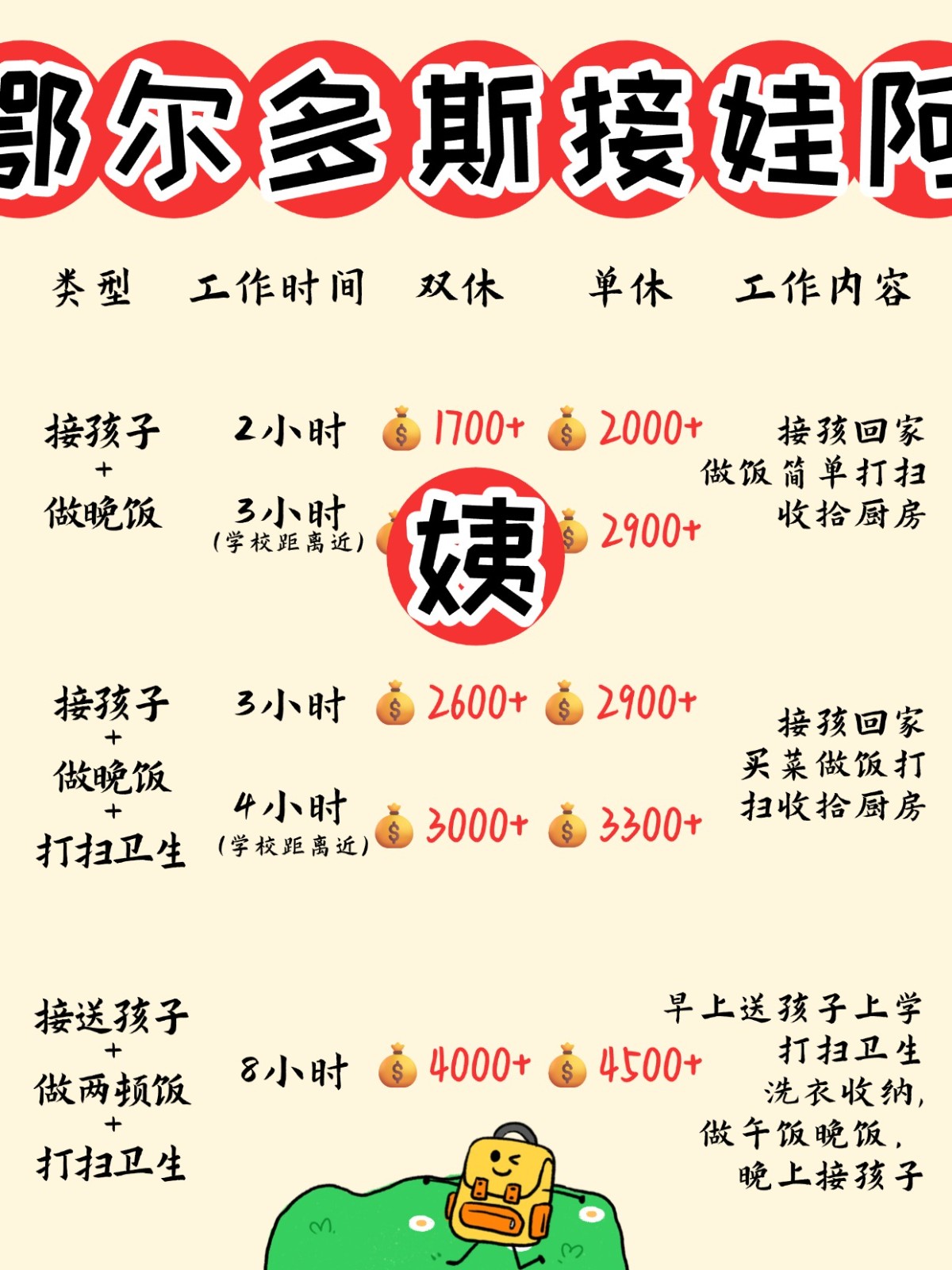 鄂尔多斯1700+找个接送孩子做饭的钟点工太香了