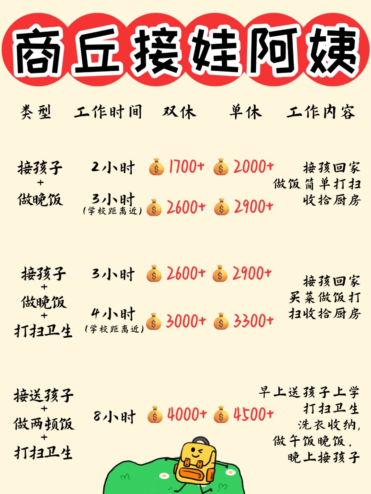 商丘1700+找个接送孩子做饭的钟点工太香了