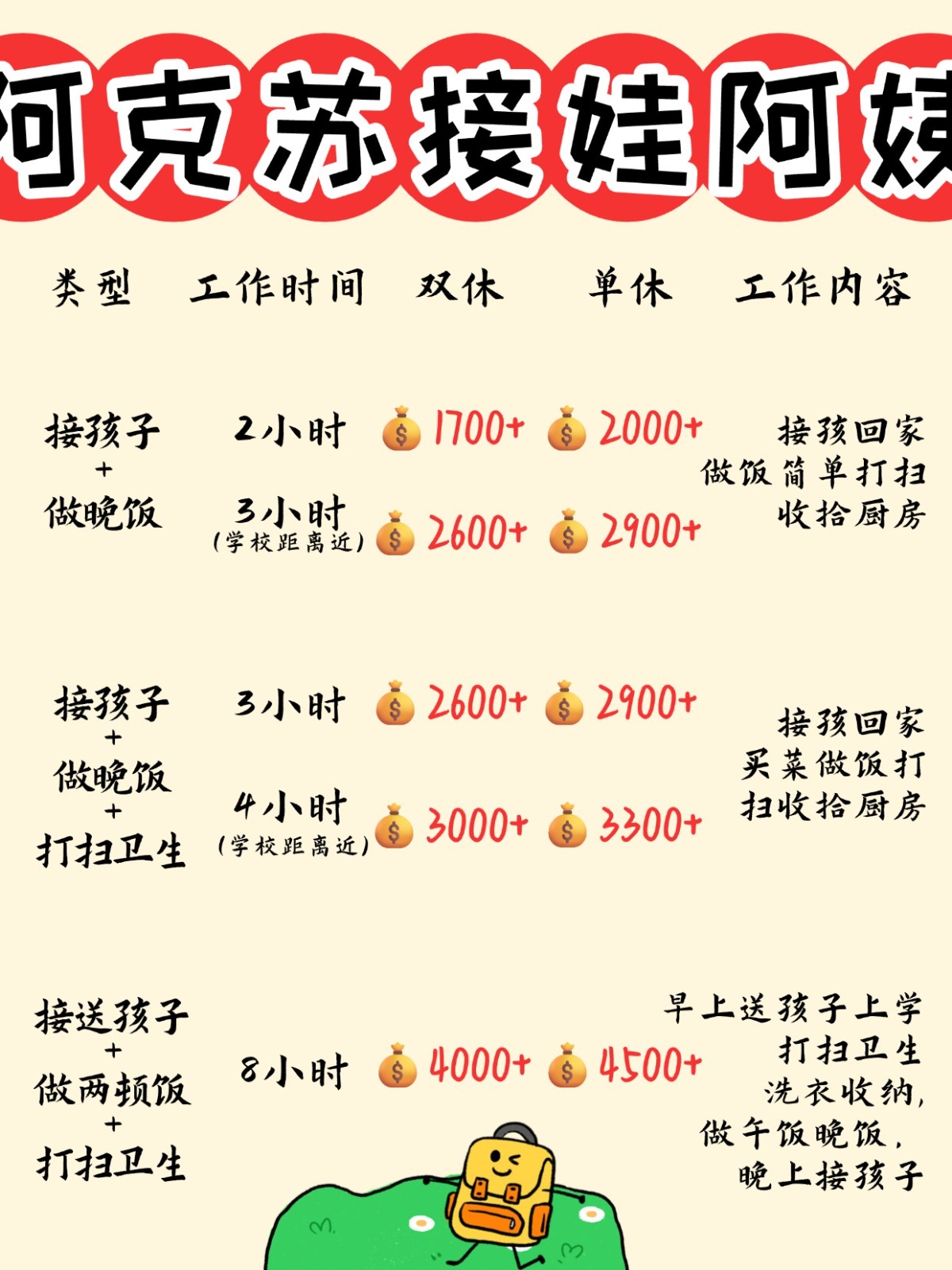 阿克苏1700+找个接送孩子做饭的钟点工太香了