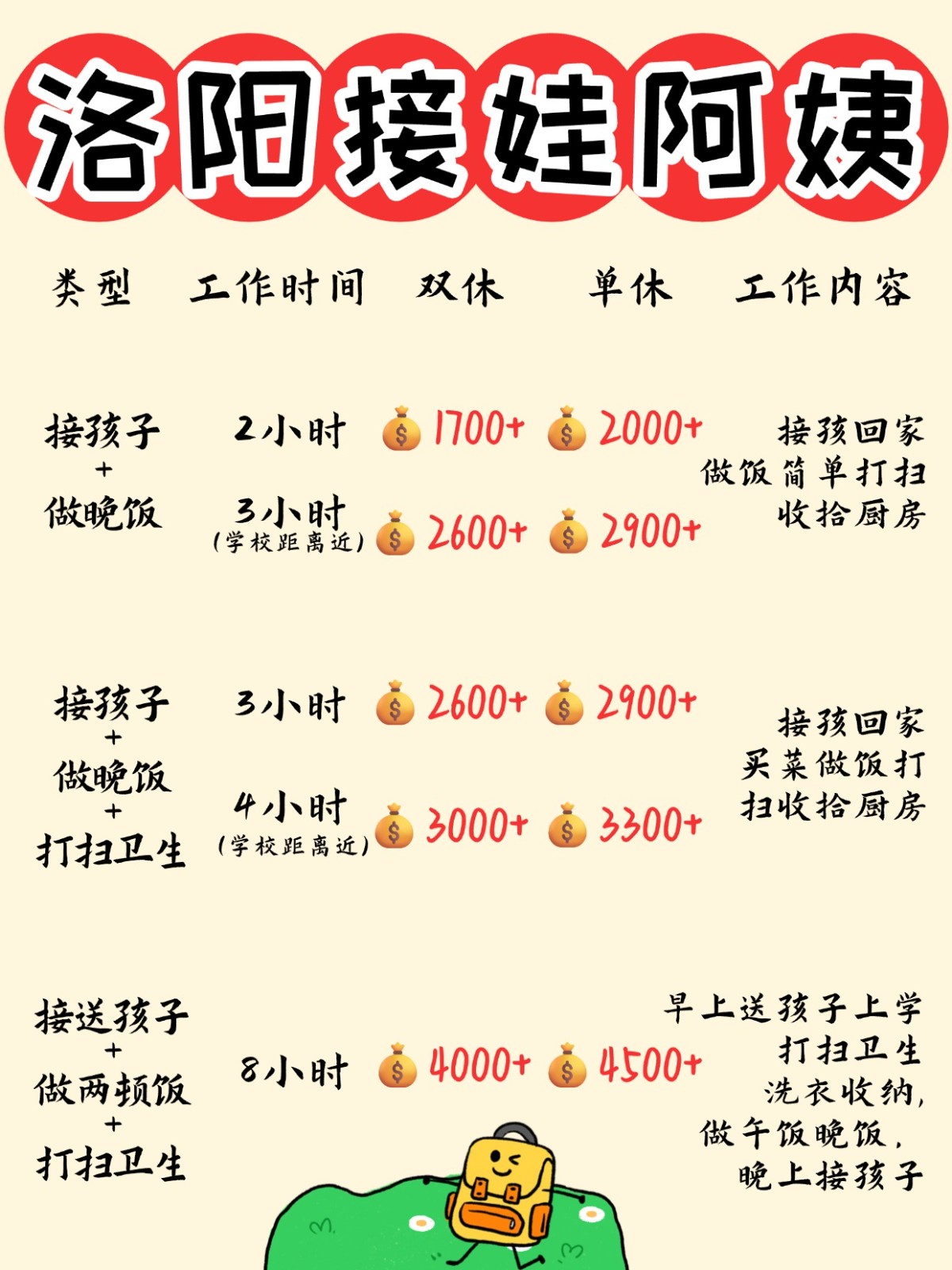 洛阳1700+找个接送孩子做饭的钟点工太香了