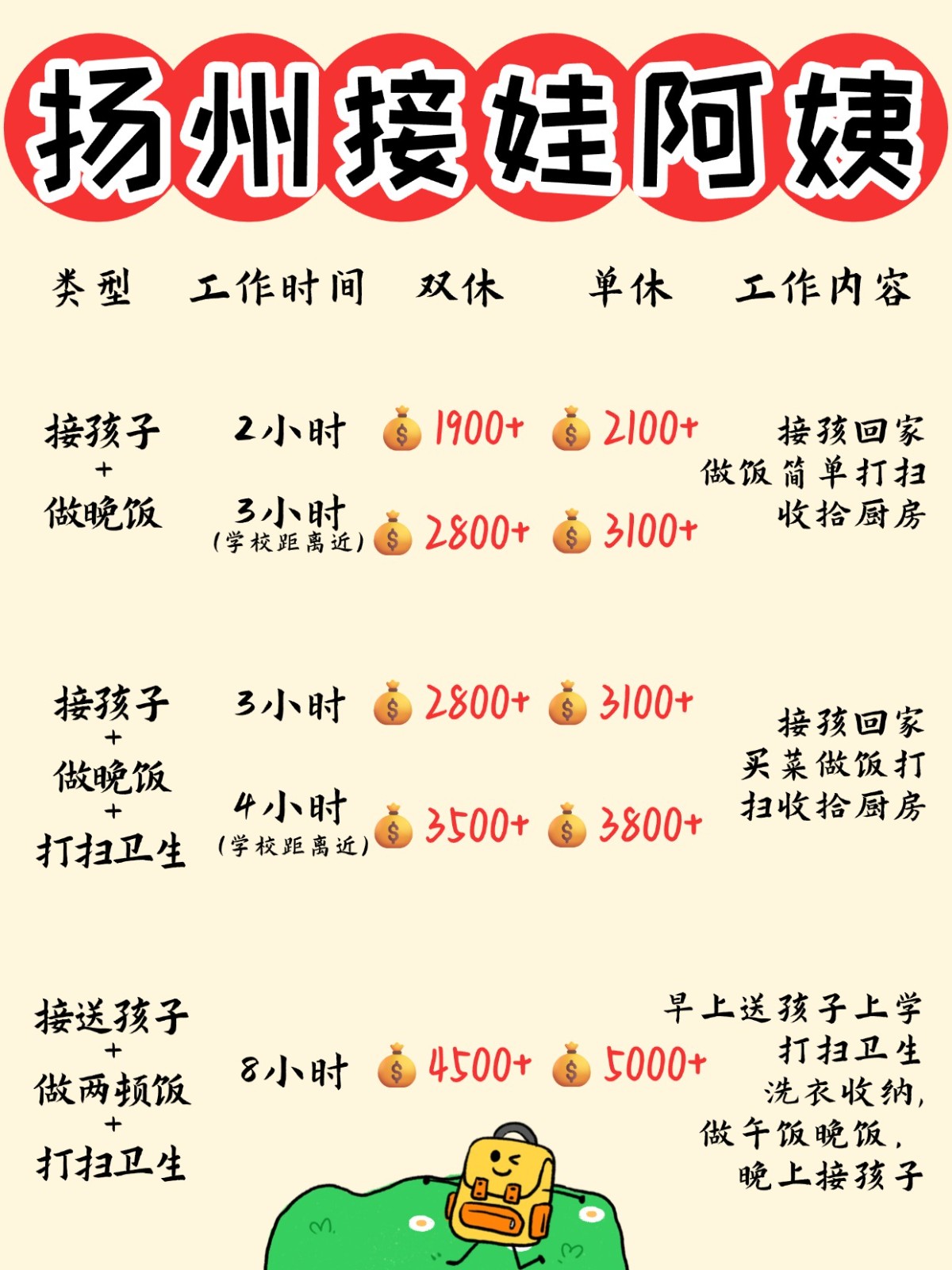 扬州1900+找个接送孩子做饭的钟点工太香了