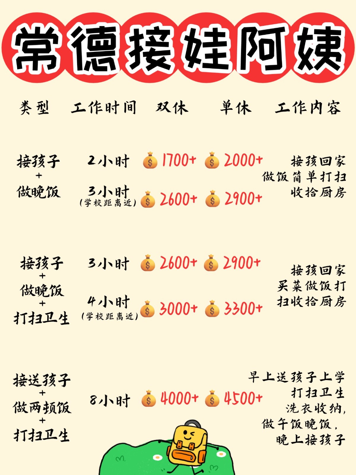 常德1700+找个接送孩子做饭的钟点工太香了