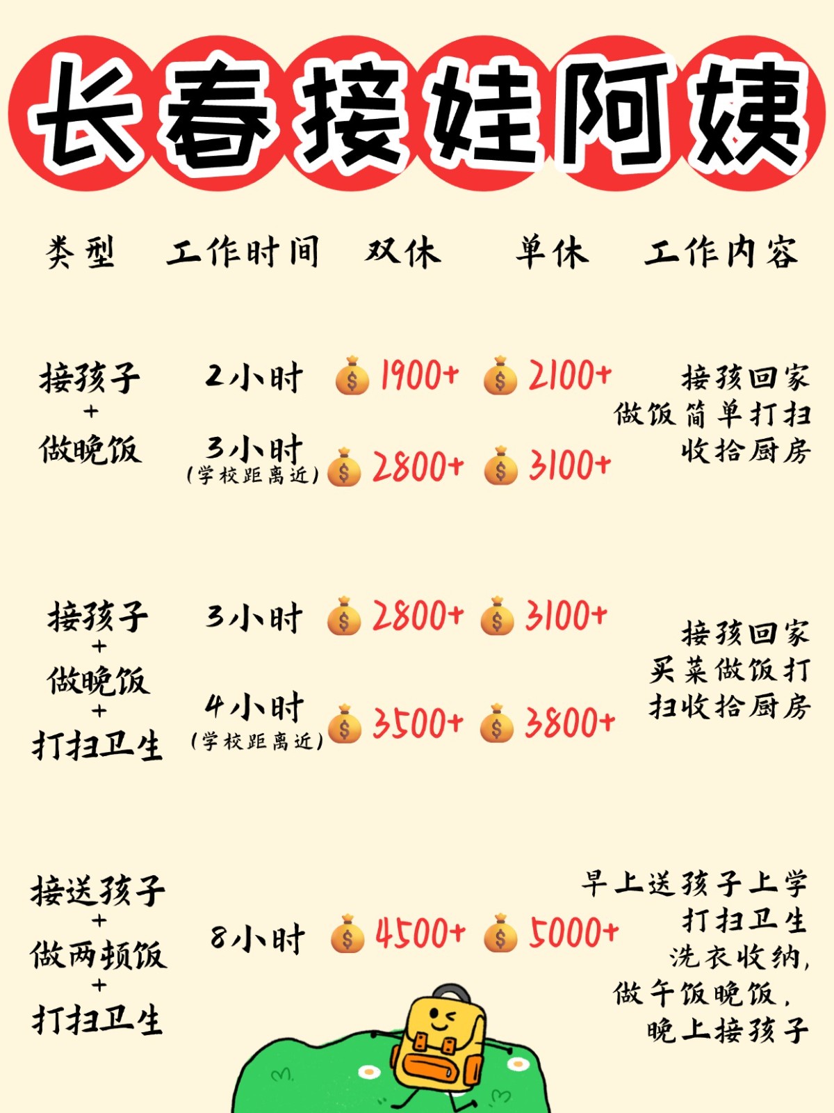长春1900+找个接送孩子做饭的钟点工太香了