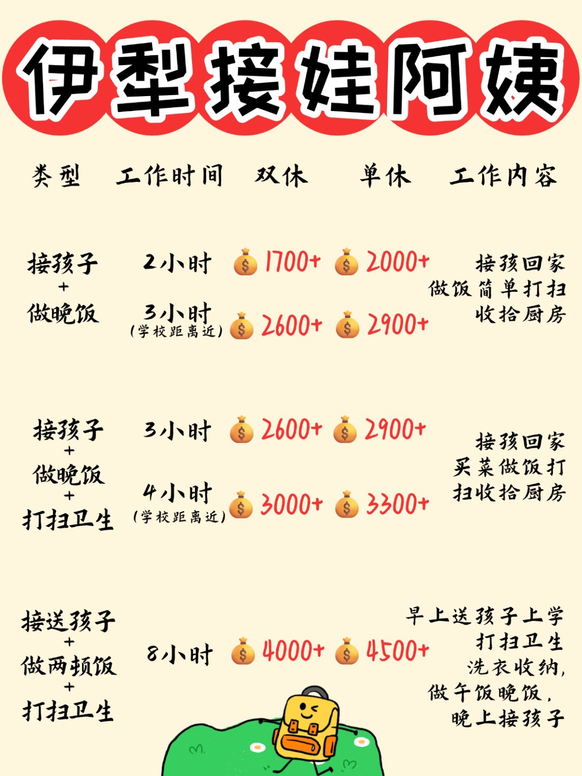 伊犁1700+找个接送孩子做饭的钟点工太香了