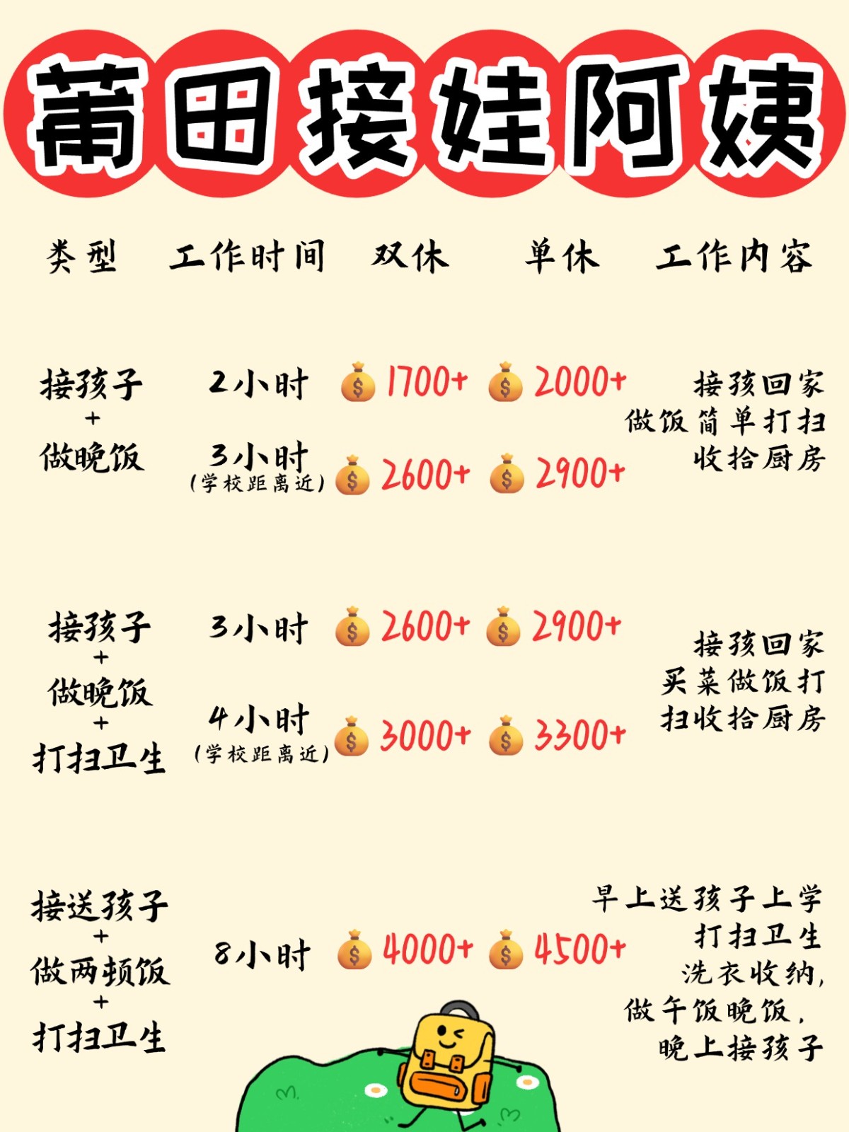莆田1700+找个接送孩子做饭的钟点工太香了